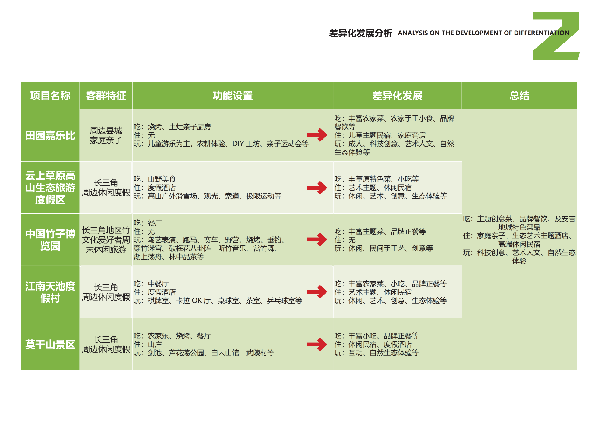 图片[32]-安吉县天子湖镇受荣村荣耀天空度假区旅游总体规划 - 由甫网-由甫网