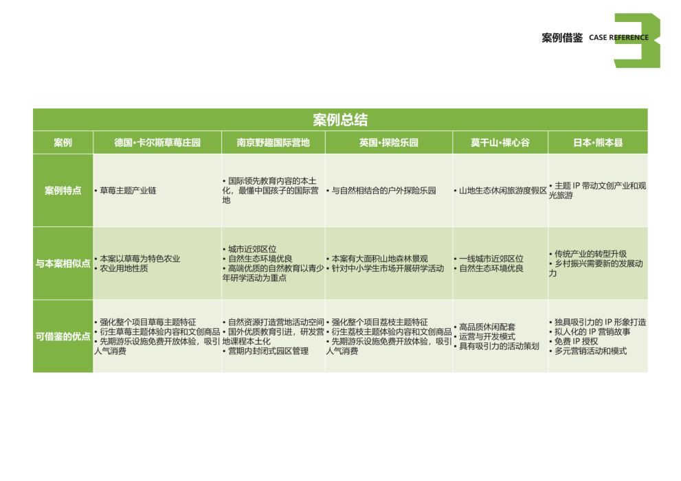 图片[41]-安吉县天子湖镇受荣村荣耀天空度假区旅游总体规划 - 由甫网-由甫网