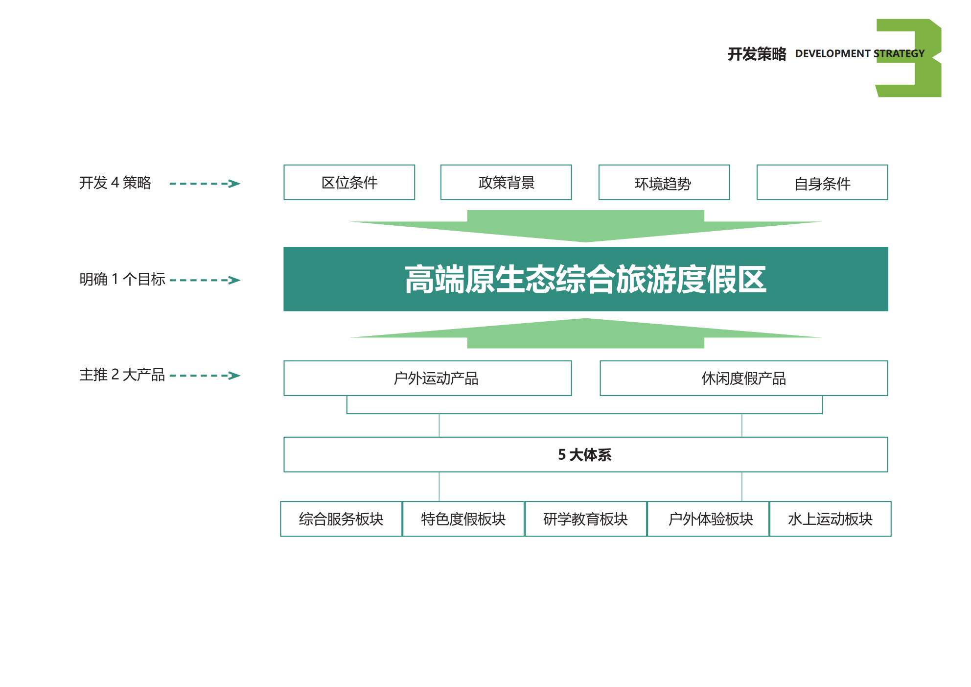 图片[47]-安吉县天子湖镇受荣村荣耀天空度假区旅游总体规划 - 由甫网-由甫网