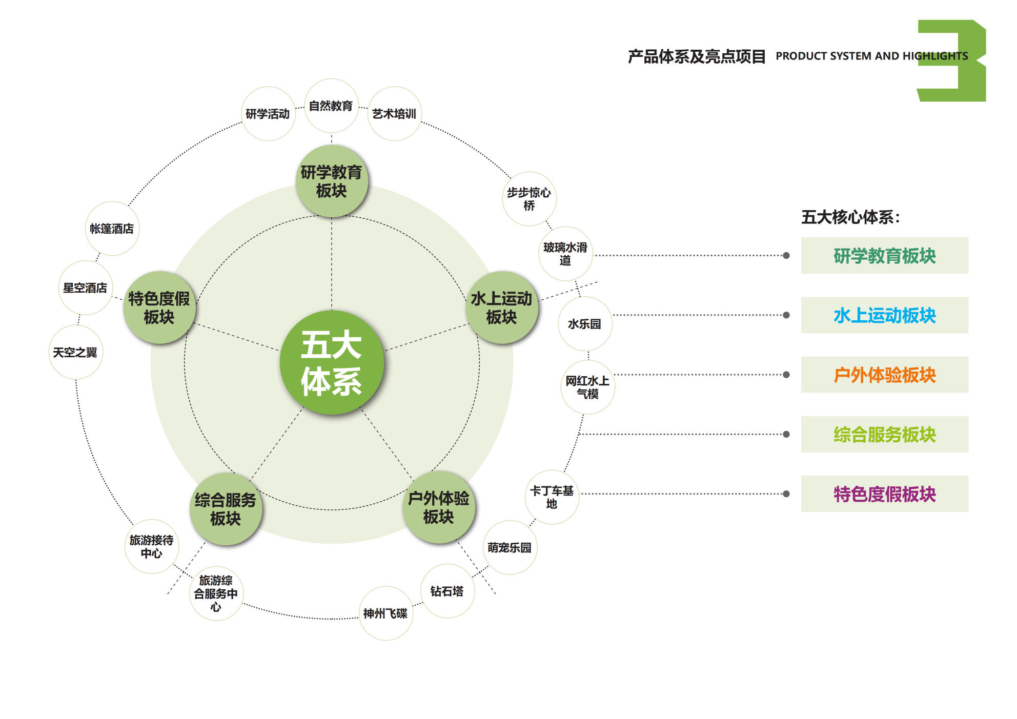 图片[48]-安吉县天子湖镇受荣村荣耀天空度假区旅游总体规划 - 由甫网-由甫网