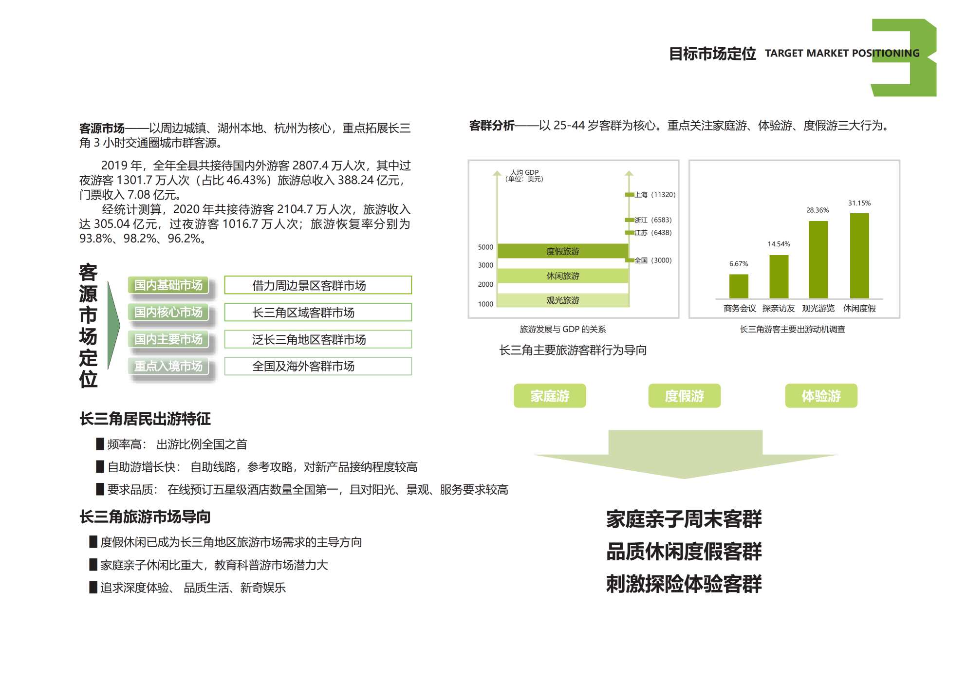 图片[55]-安吉县天子湖镇受荣村荣耀天空度假区旅游总体规划 - 由甫网-由甫网