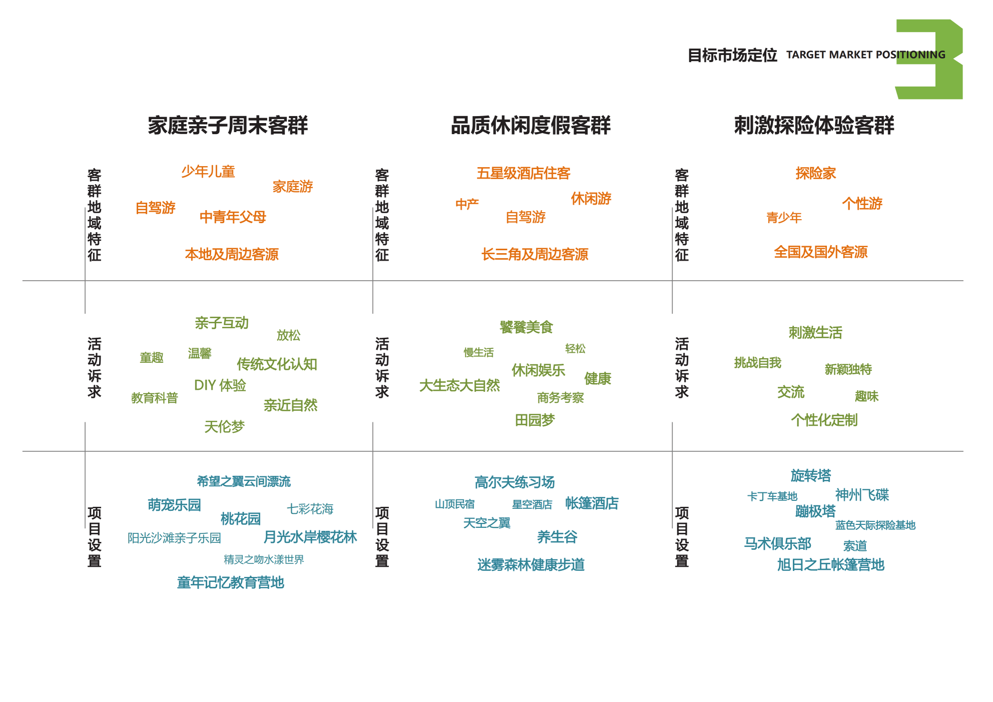 图片[56]-安吉县天子湖镇受荣村荣耀天空度假区旅游总体规划 - 由甫网-由甫网