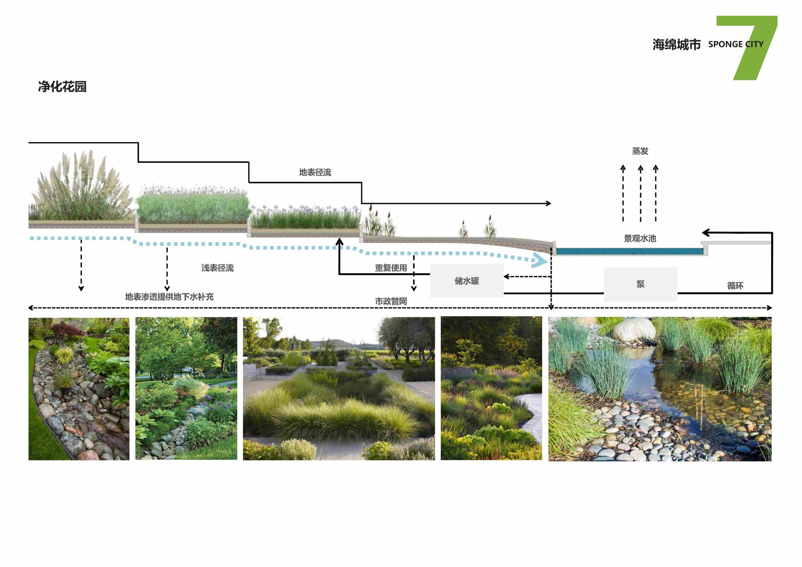 图片[114]-安吉县天子湖镇受荣村荣耀天空度假区旅游总体规划 - 由甫网-由甫网