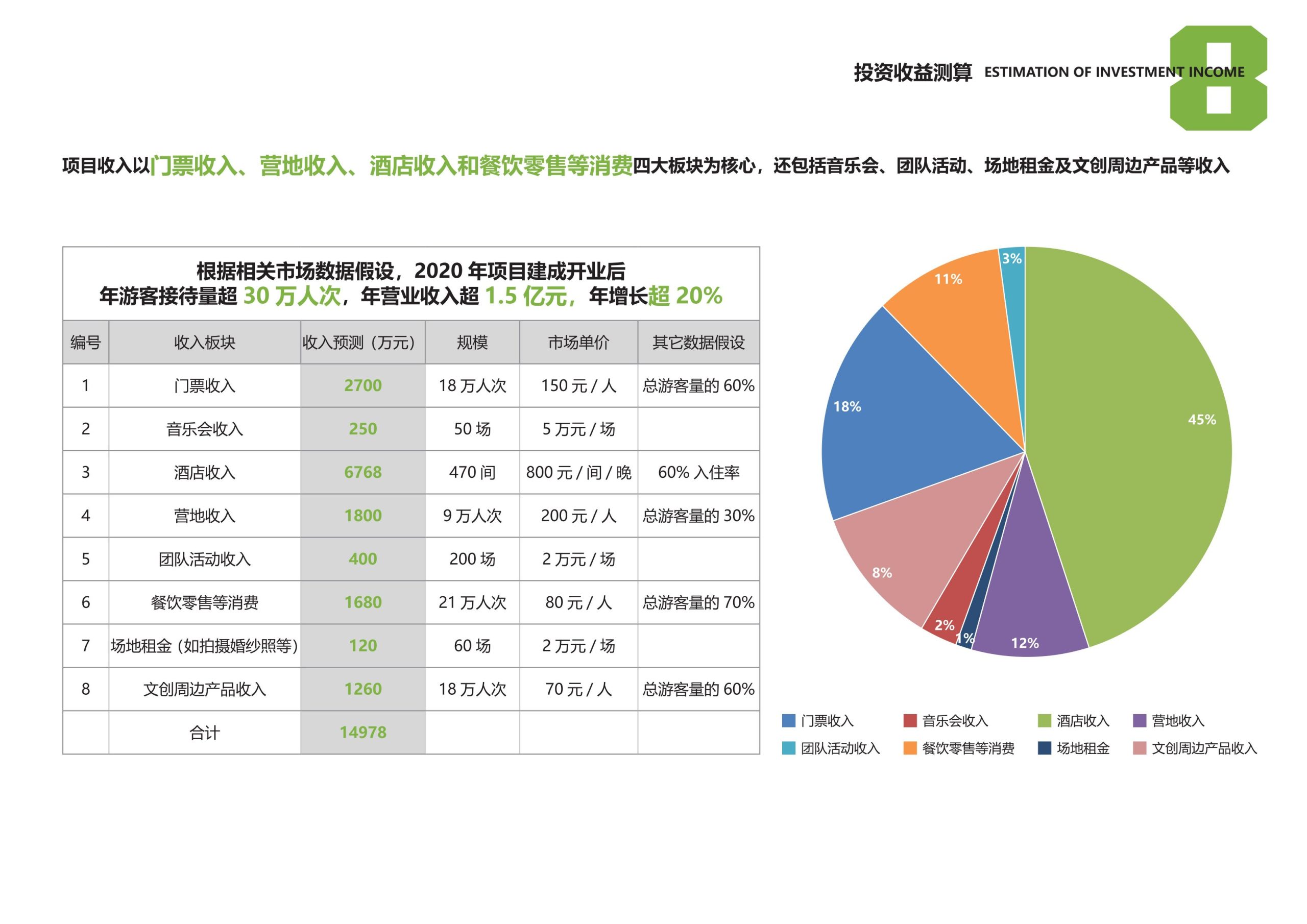 图片[119]-安吉县天子湖镇受荣村荣耀天空度假区旅游总体规划 - 由甫网-由甫网