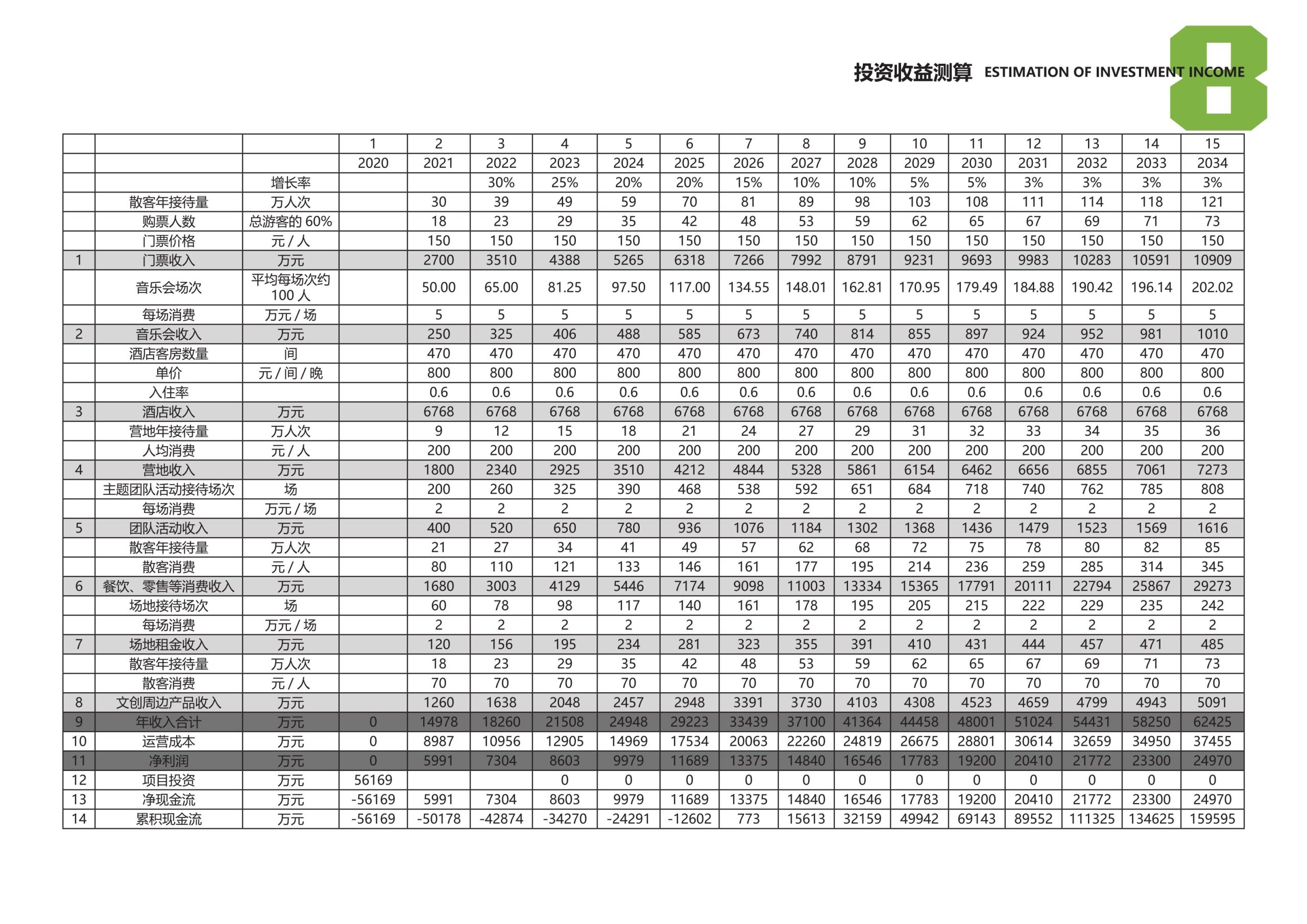 图片[120]-安吉县天子湖镇受荣村荣耀天空度假区旅游总体规划 - 由甫网-由甫网