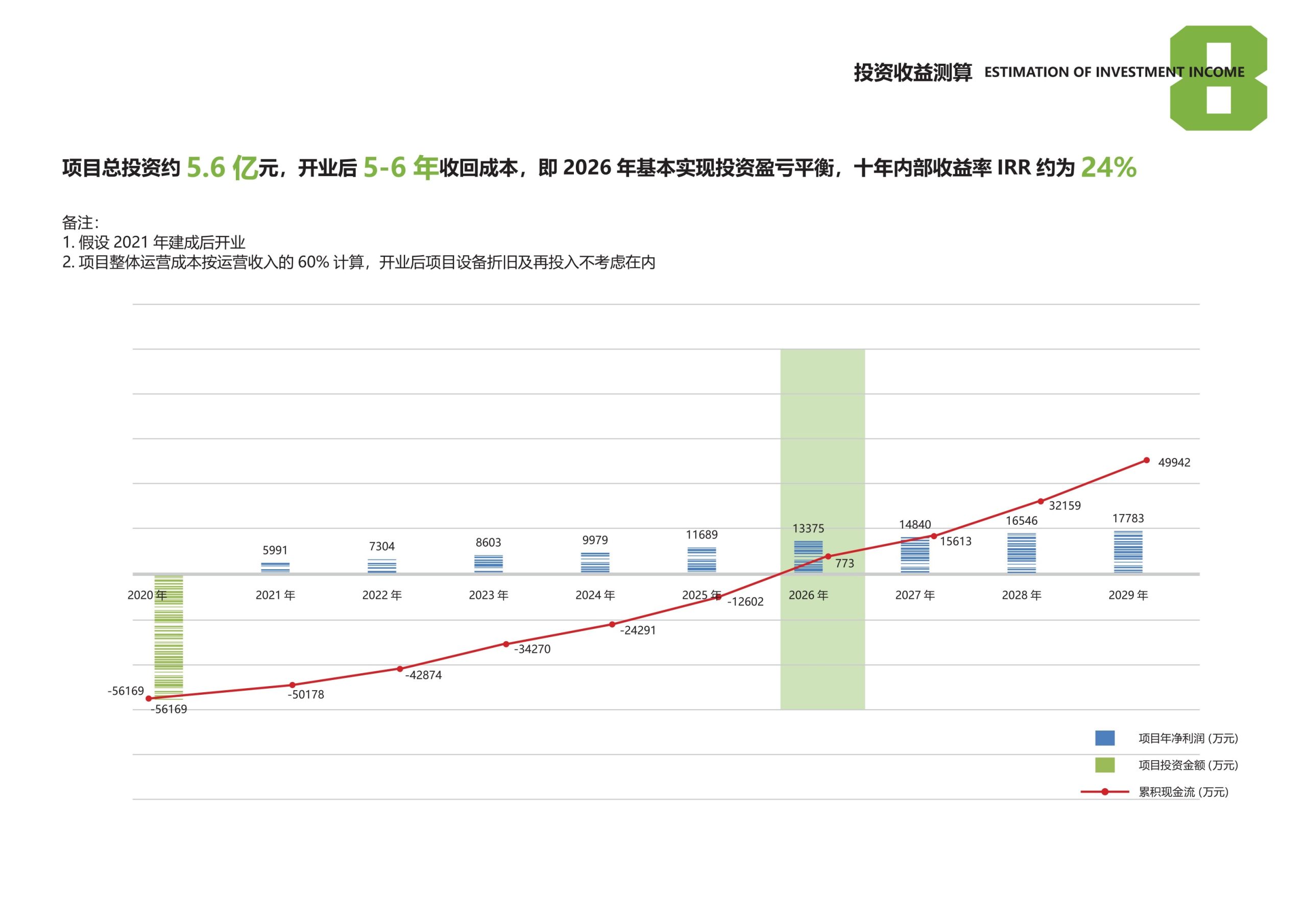 图片[121]-安吉县天子湖镇受荣村荣耀天空度假区旅游总体规划 - 由甫网-由甫网