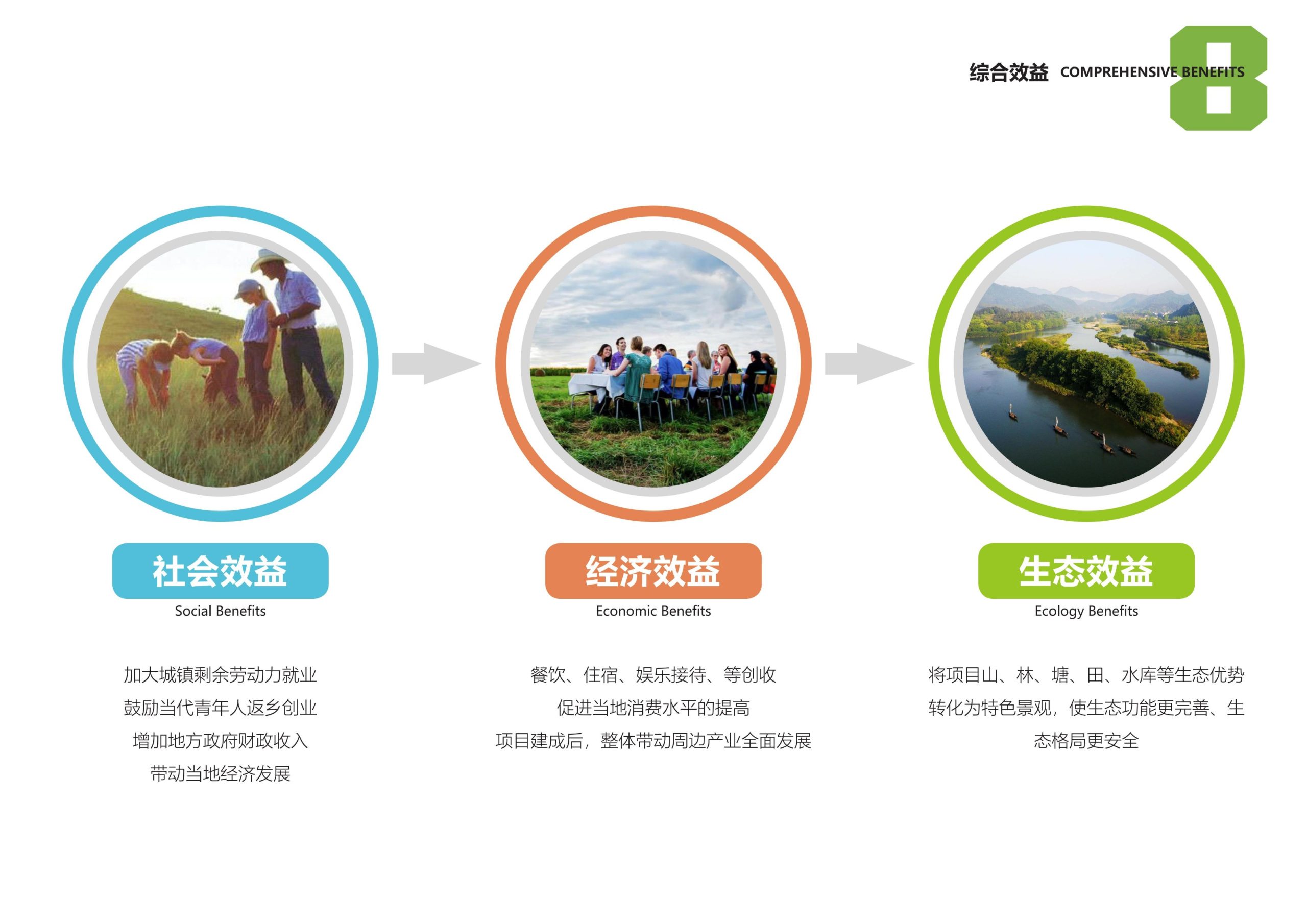 图片[125]-安吉县天子湖镇受荣村荣耀天空度假区旅游总体规划 - 由甫网-由甫网