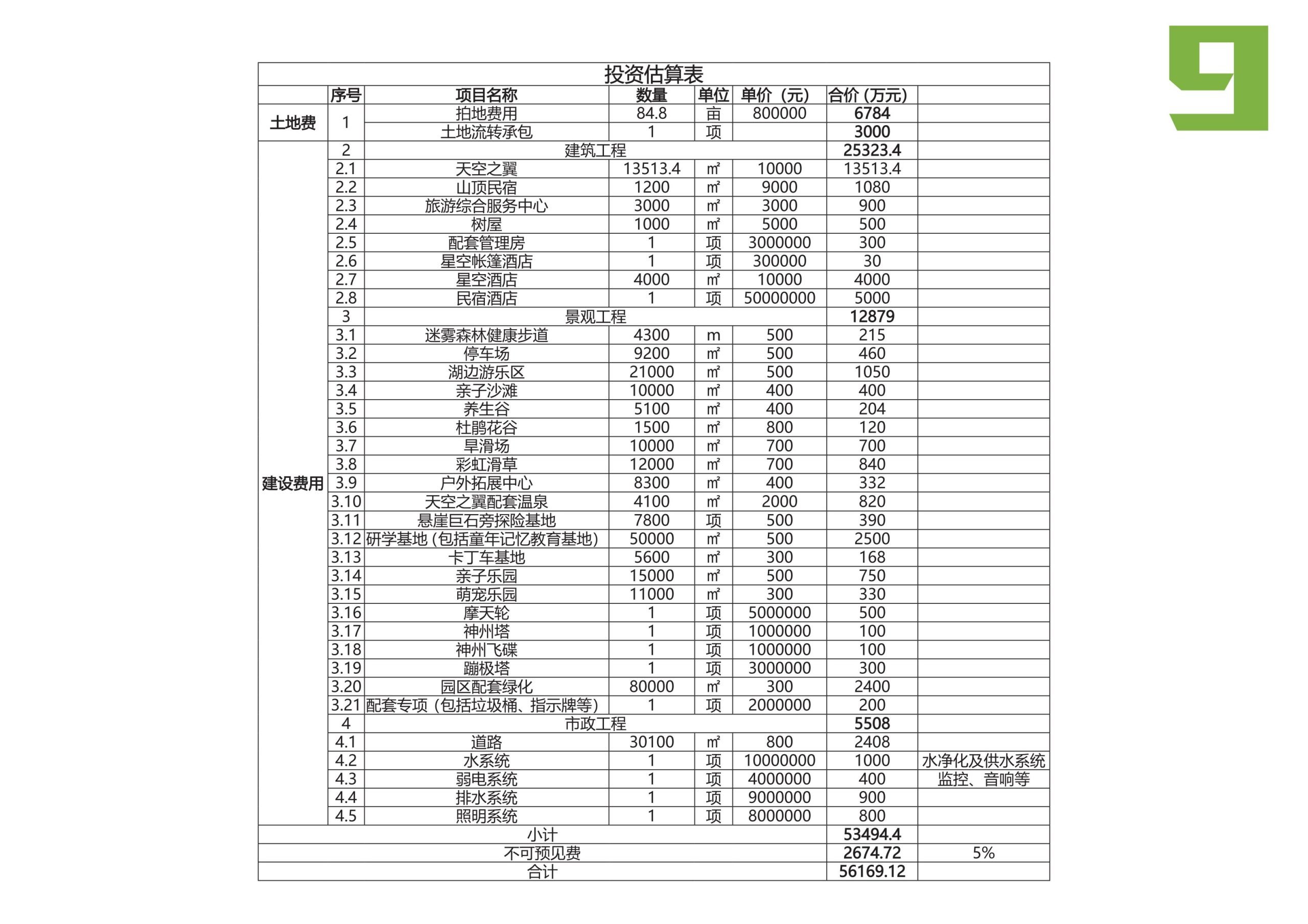 图片[127]-安吉县天子湖镇受荣村荣耀天空度假区旅游总体规划 - 由甫网-由甫网