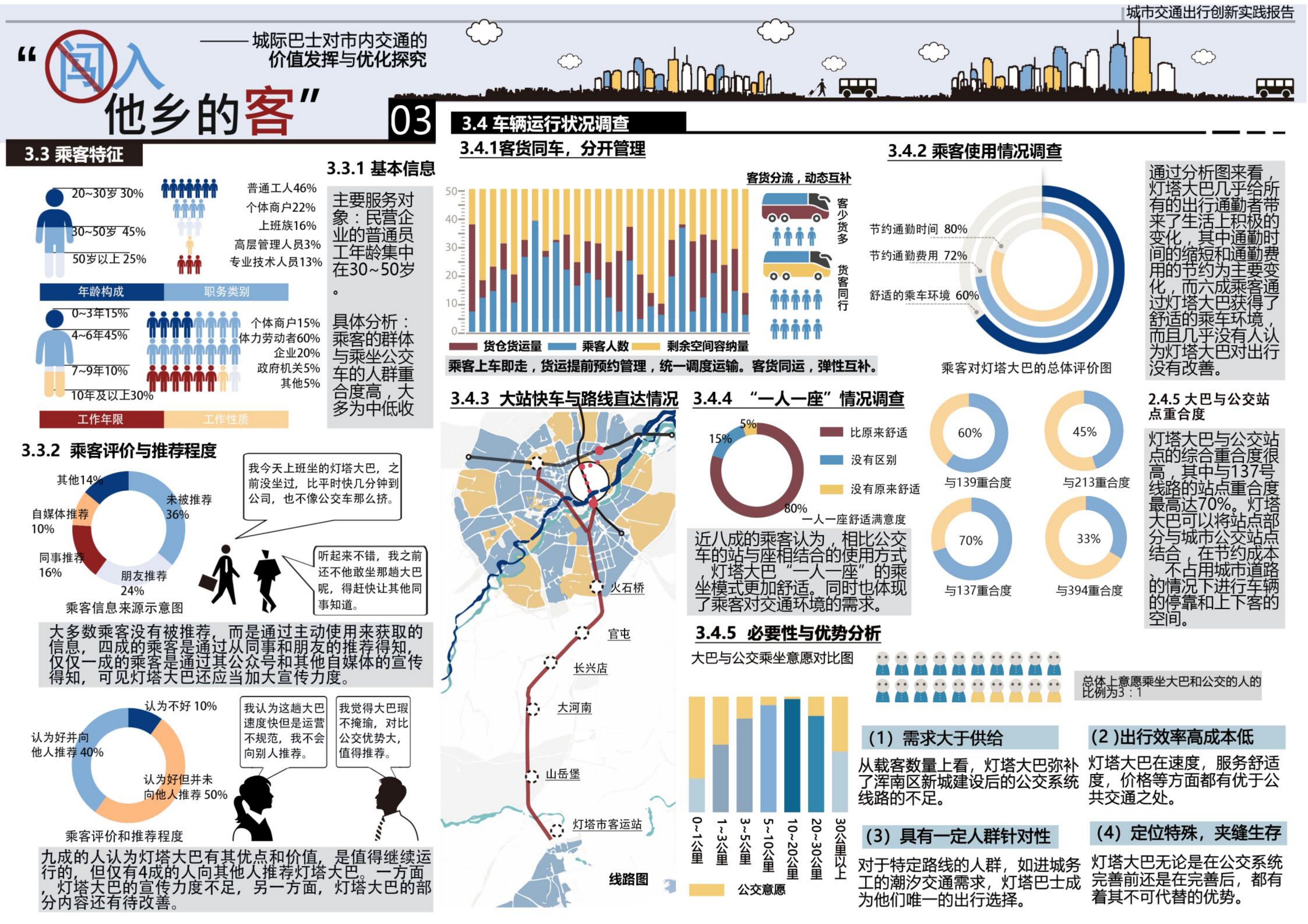 图片[1]-闯入他乡的客——城际巴士对市内交通的价值发挥与优化探究 - 由甫网-由甫网