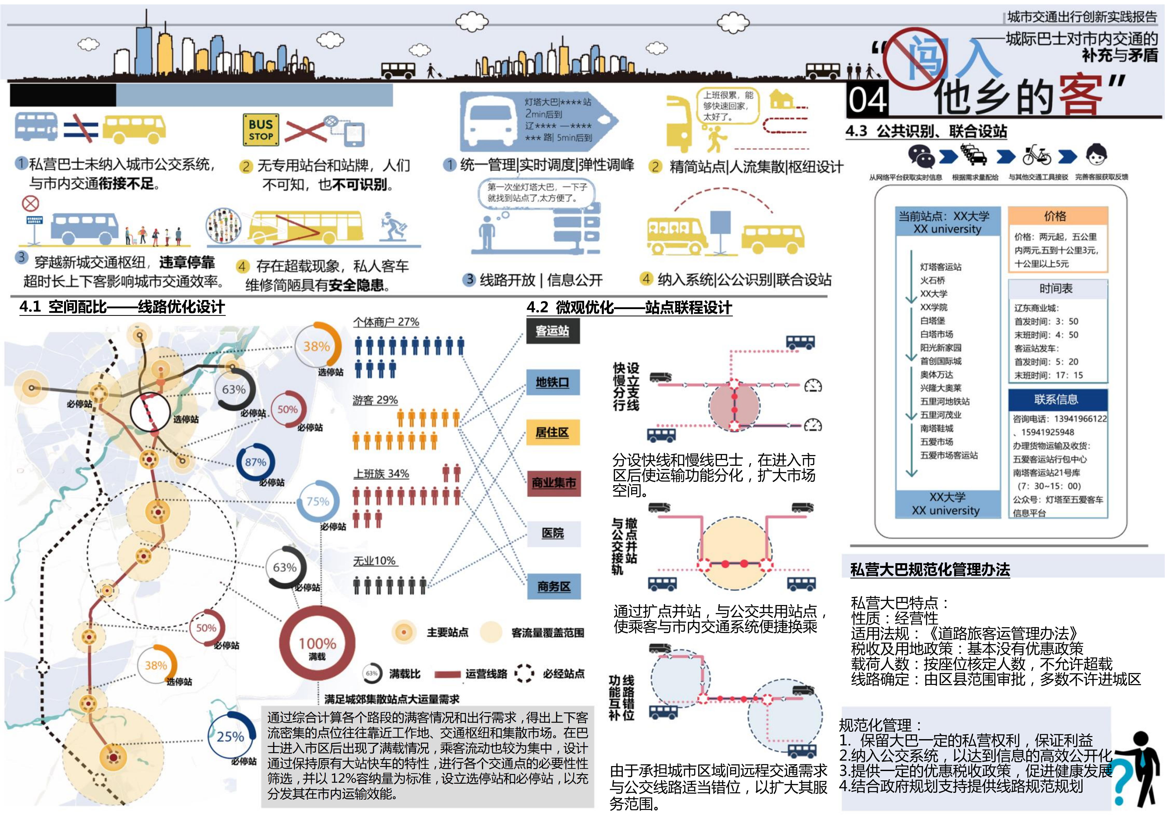 图片[2]-闯入他乡的客——城际巴士对市内交通的价值发挥与优化探究 - 由甫网-由甫网