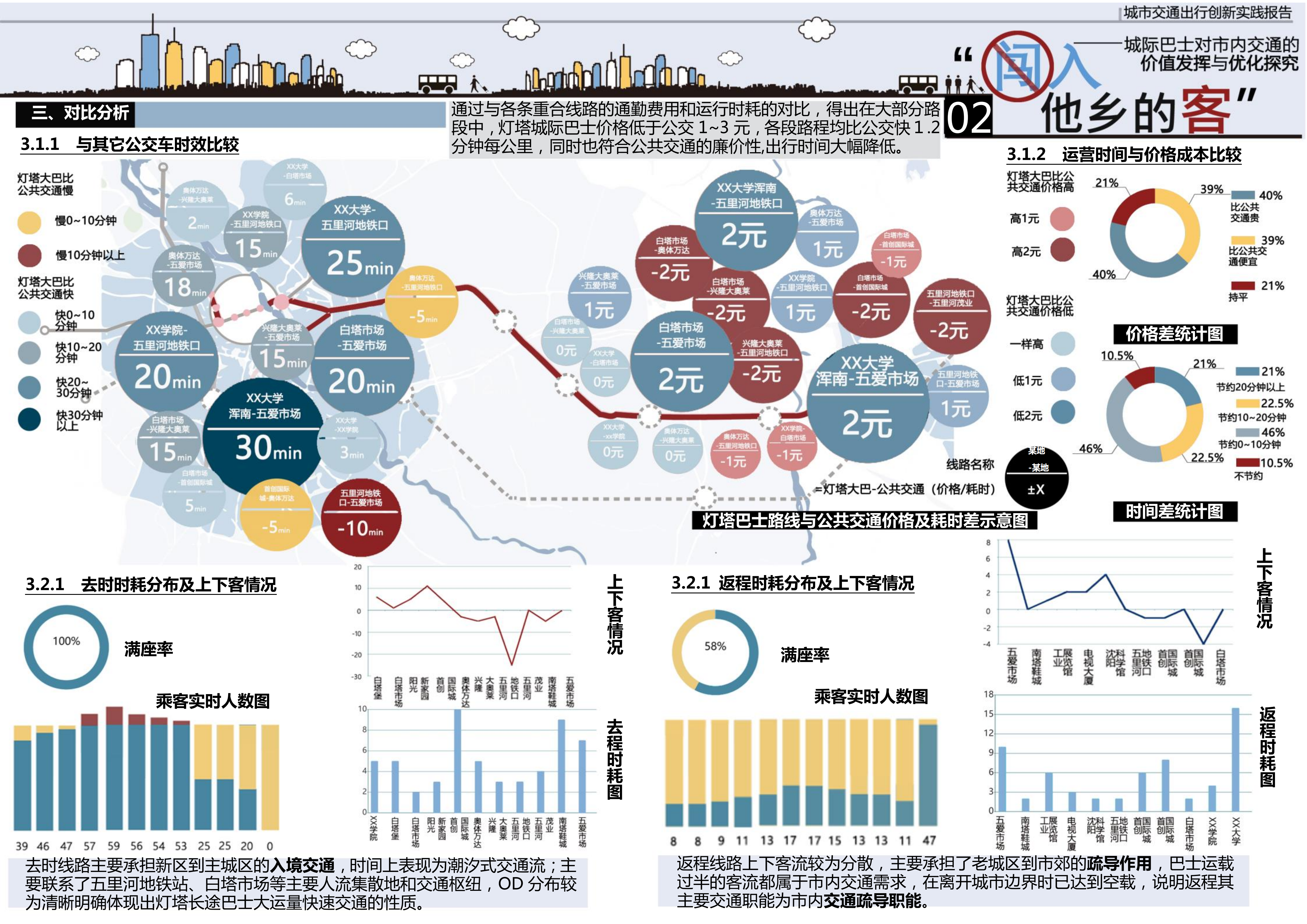 闯入他乡的客——城际巴士对市内交通的价值发挥与优化探究-由甫网