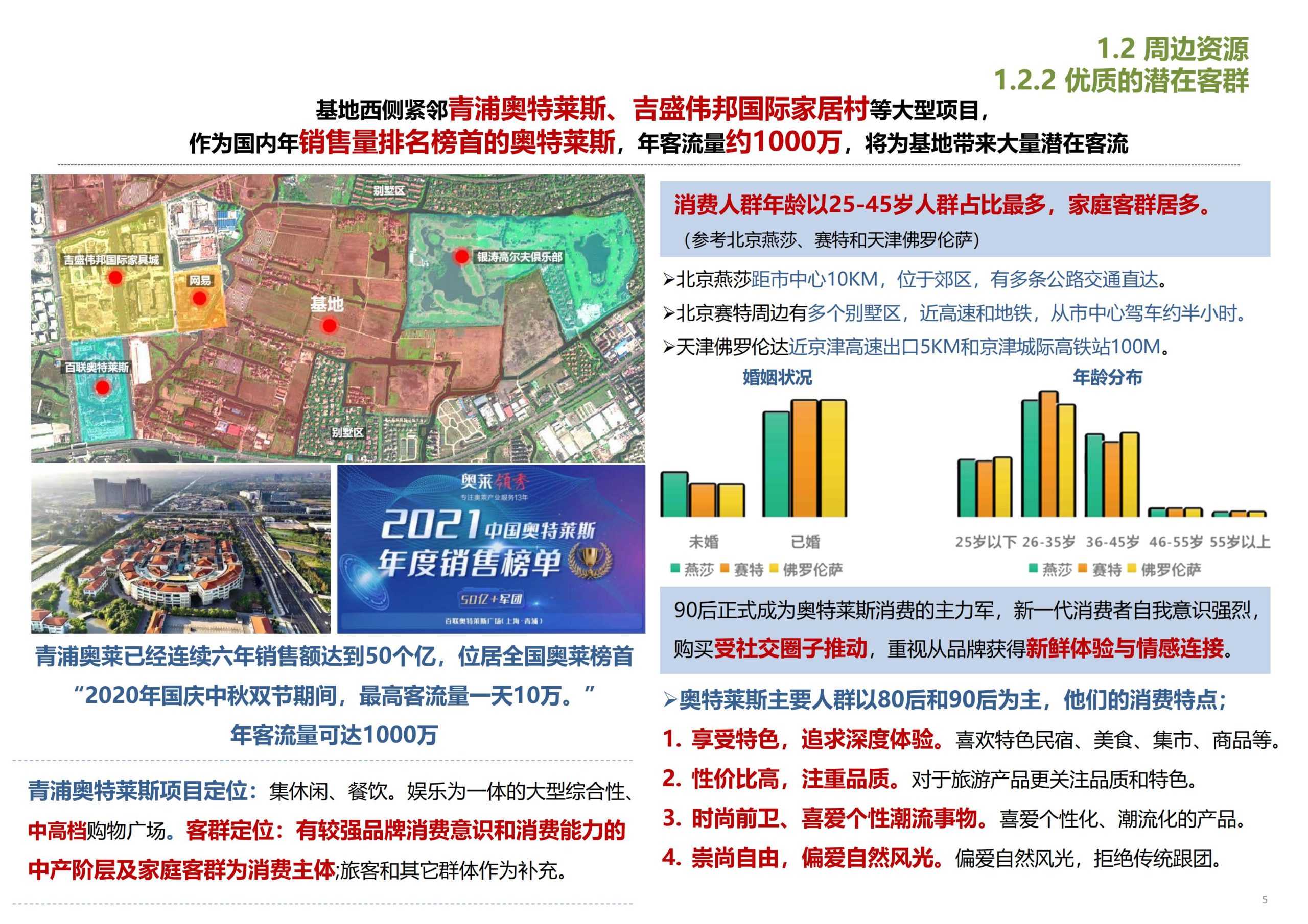 图片[6]-【上海】青浦区和睦村田园综合体策划方案 - 由甫网-由甫网