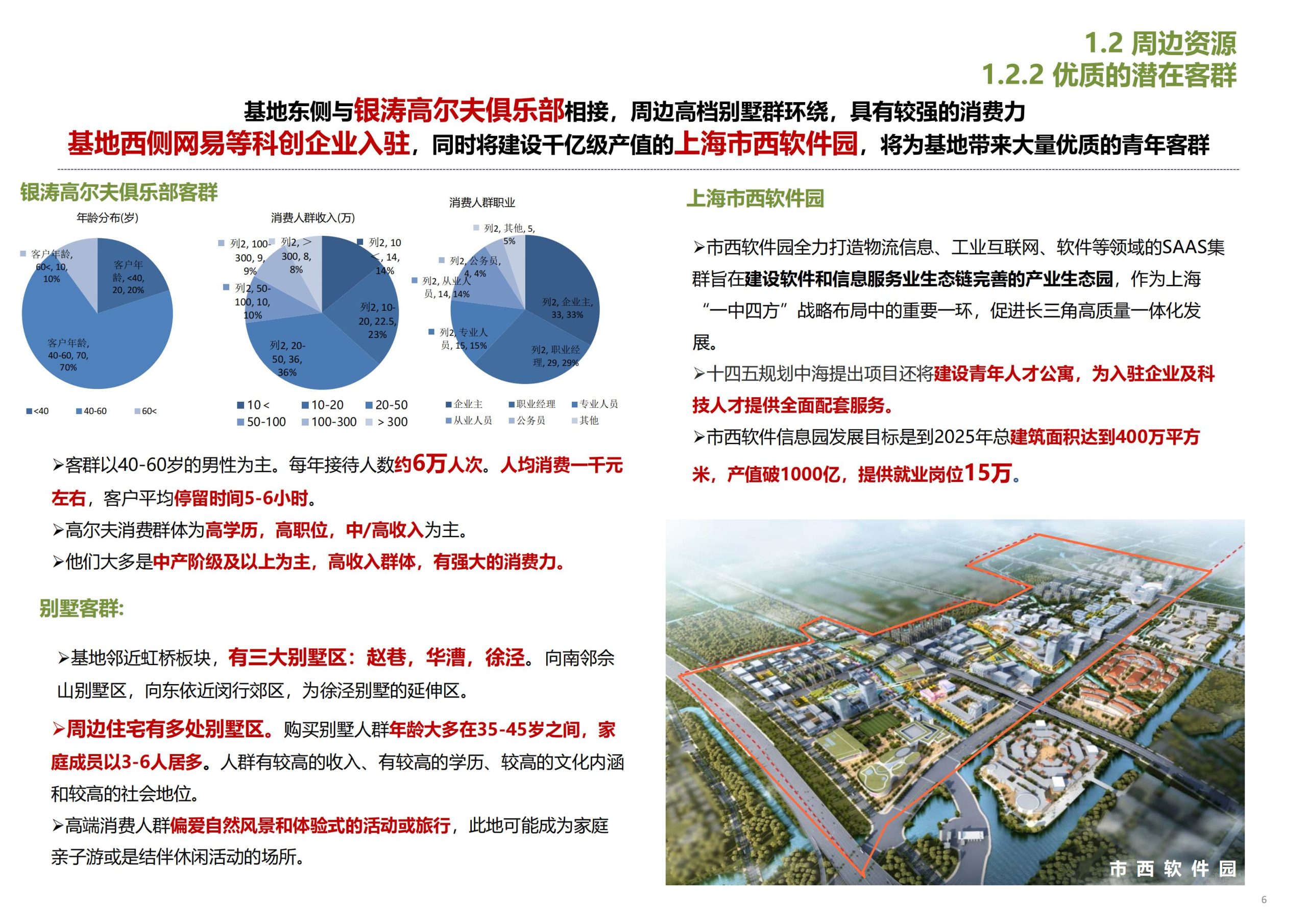 图片[7]-【上海】青浦区和睦村田园综合体策划方案 - 由甫网-由甫网