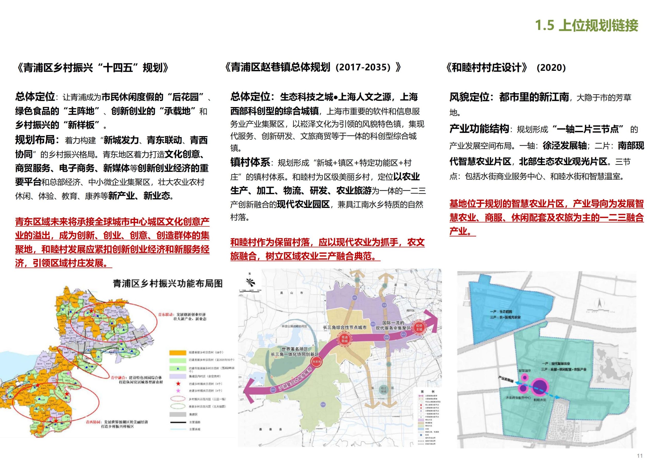 图片[12]-【上海】青浦区和睦村田园综合体策划方案 - 由甫网-由甫网