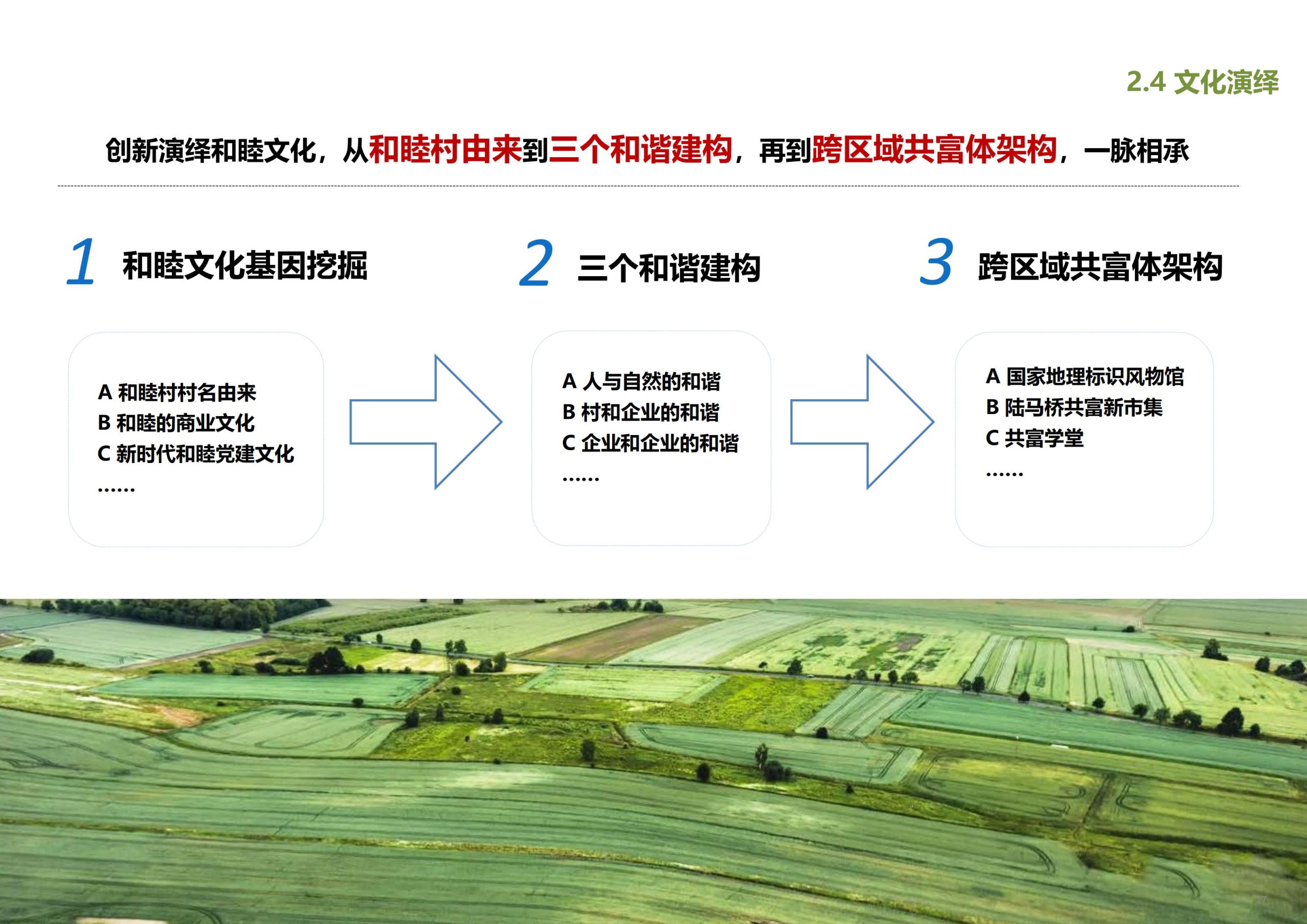 图片[18]-【上海】青浦区和睦村田园综合体策划方案 - 由甫网-由甫网