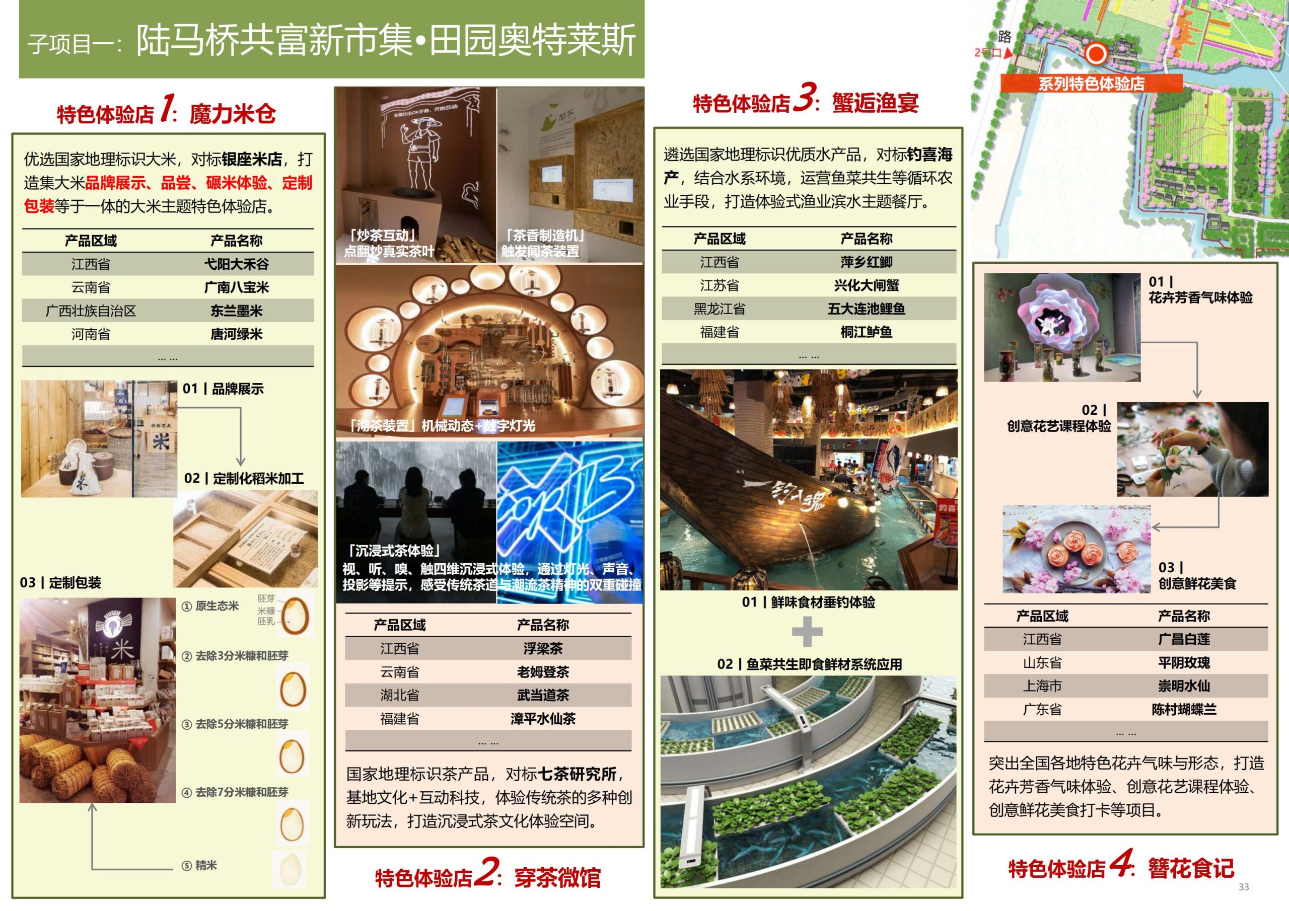 图片[34]-【上海】青浦区和睦村田园综合体策划方案 - 由甫网-由甫网