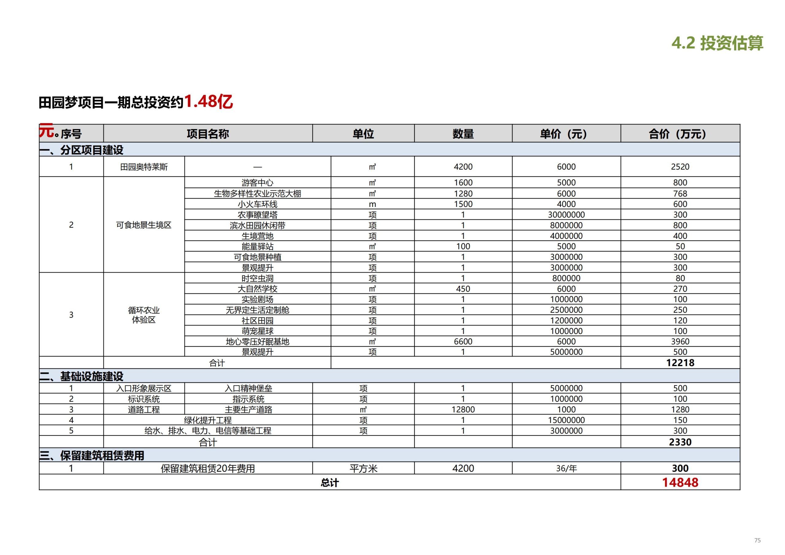 图片[76]-【上海】青浦区和睦村田园综合体策划方案 - 由甫网-由甫网