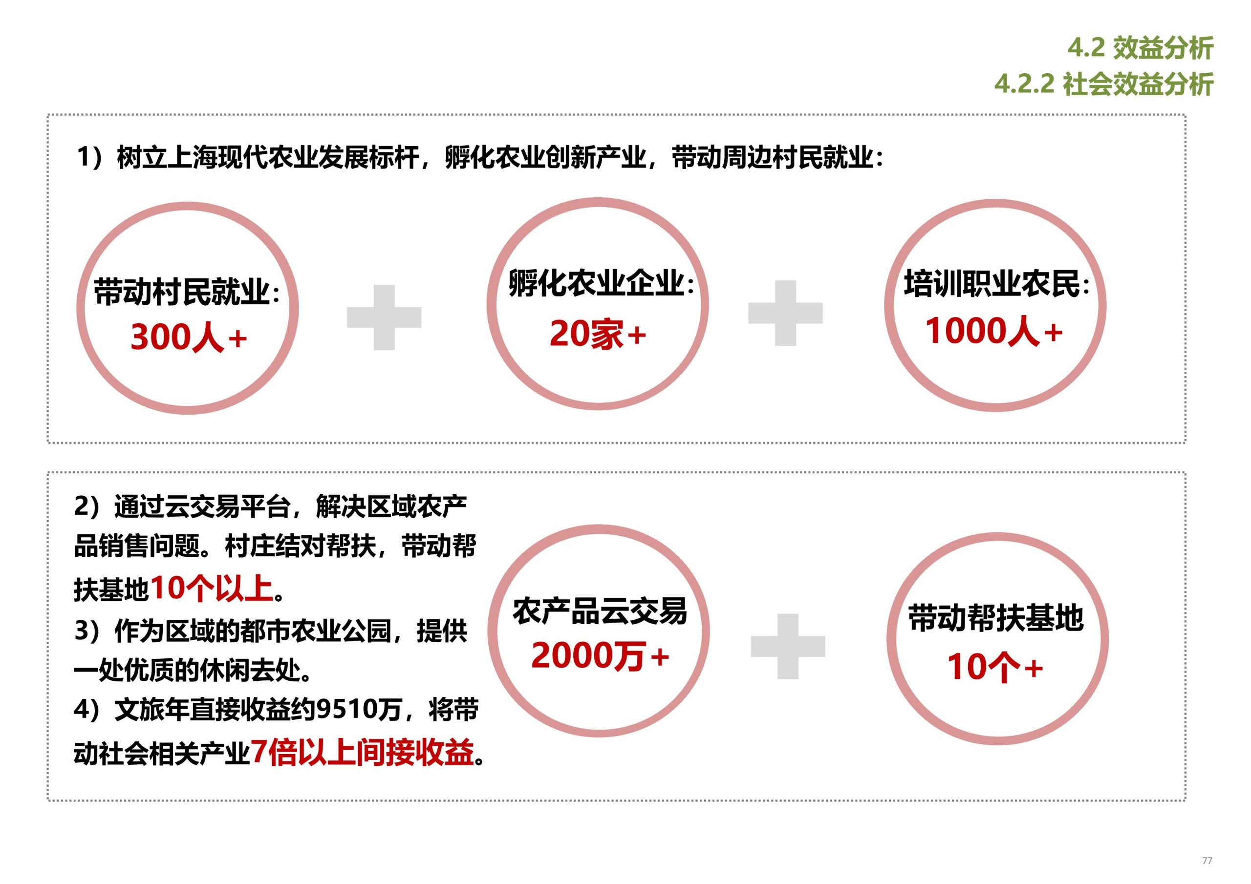 图片[78]-【上海】青浦区和睦村田园综合体策划方案 - 由甫网-由甫网