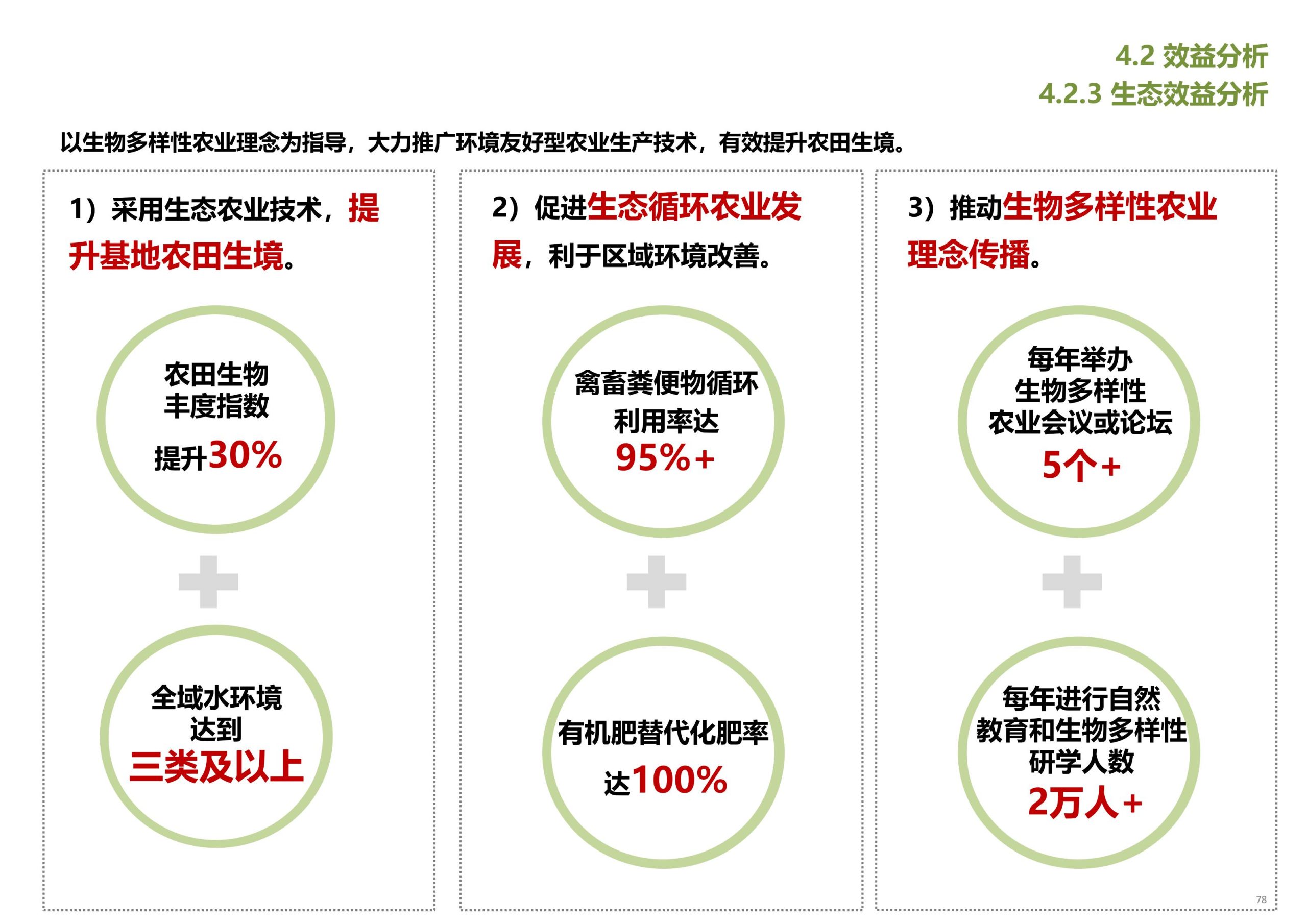 图片[79]-【上海】青浦区和睦村田园综合体策划方案 - 由甫网-由甫网