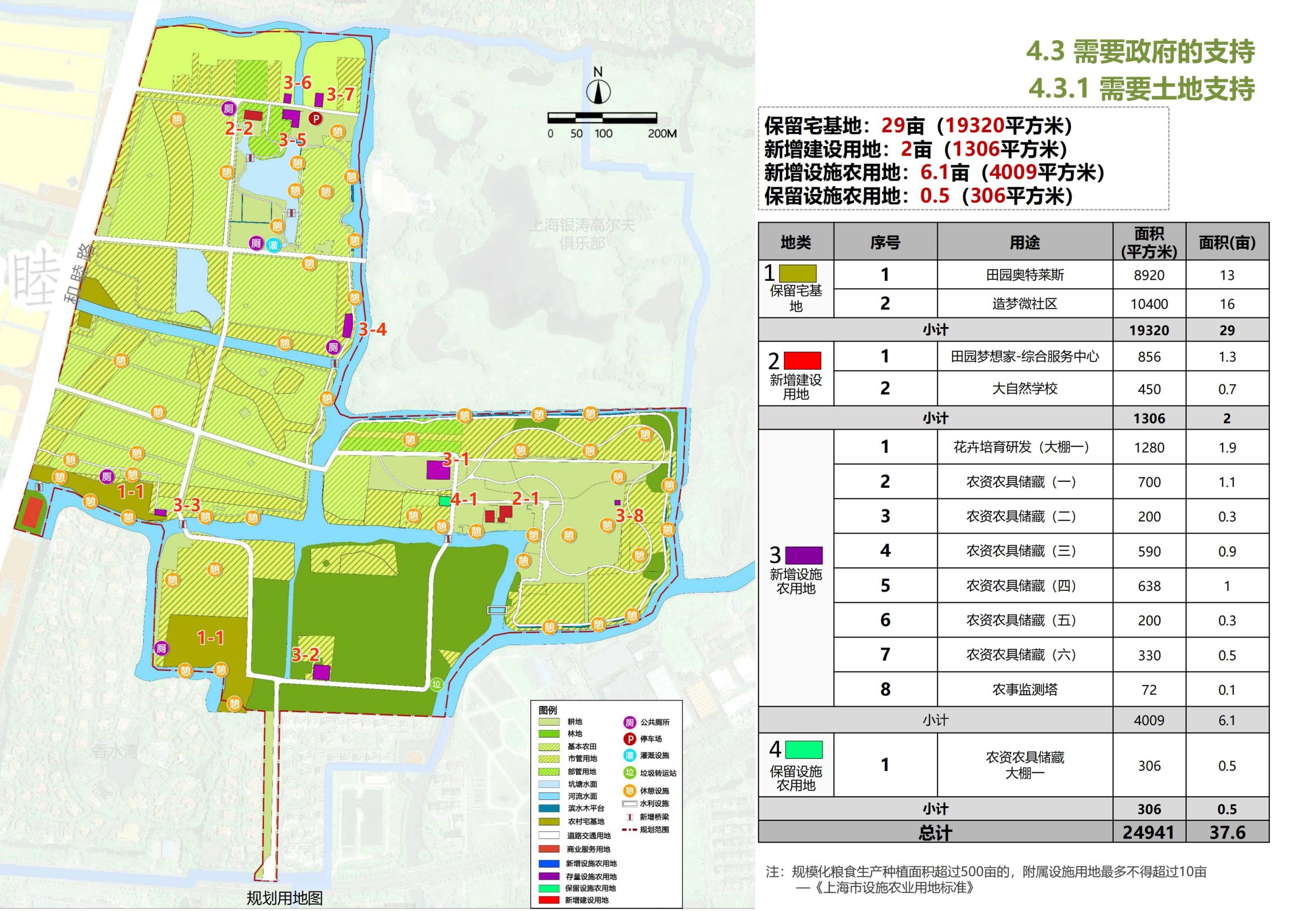图片[80]-【上海】青浦区和睦村田园综合体策划方案 - 由甫网-由甫网