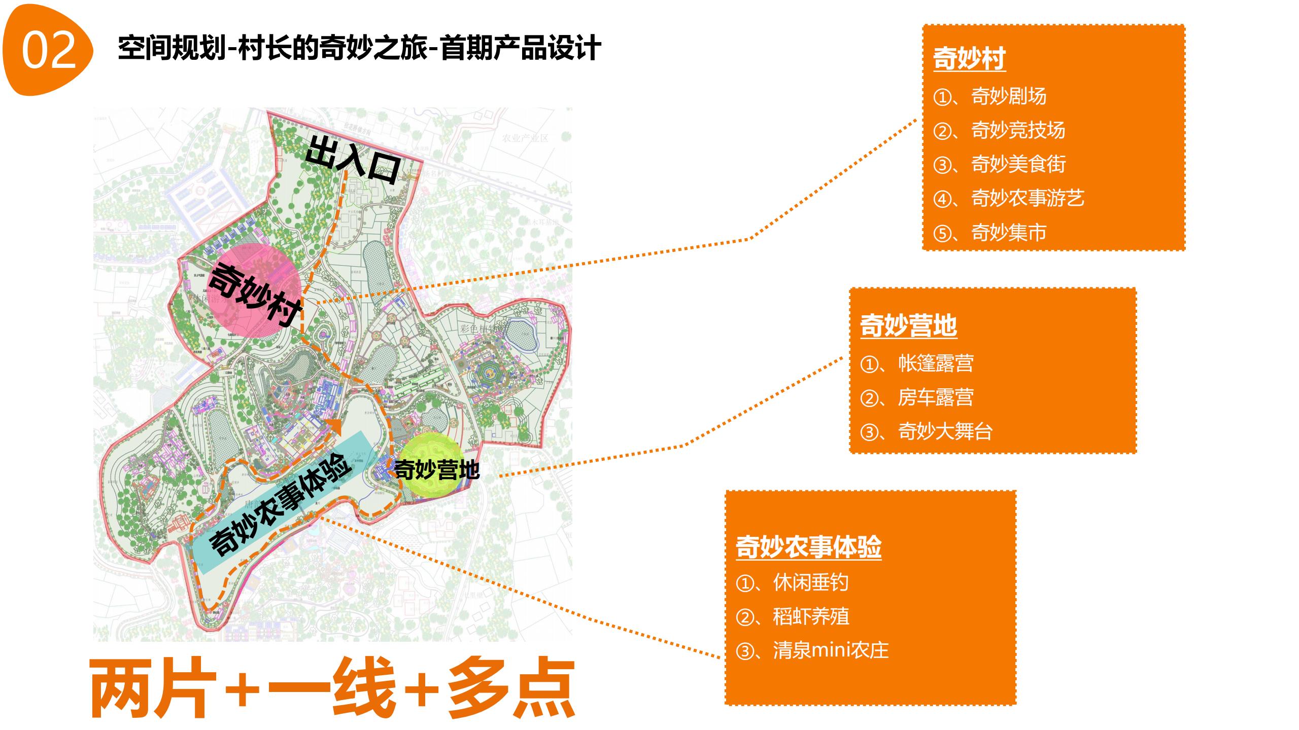 图片[12]-【湖南】衡南田园综合体村长的奇妙之旅产品打造方案 - 由甫网-由甫网