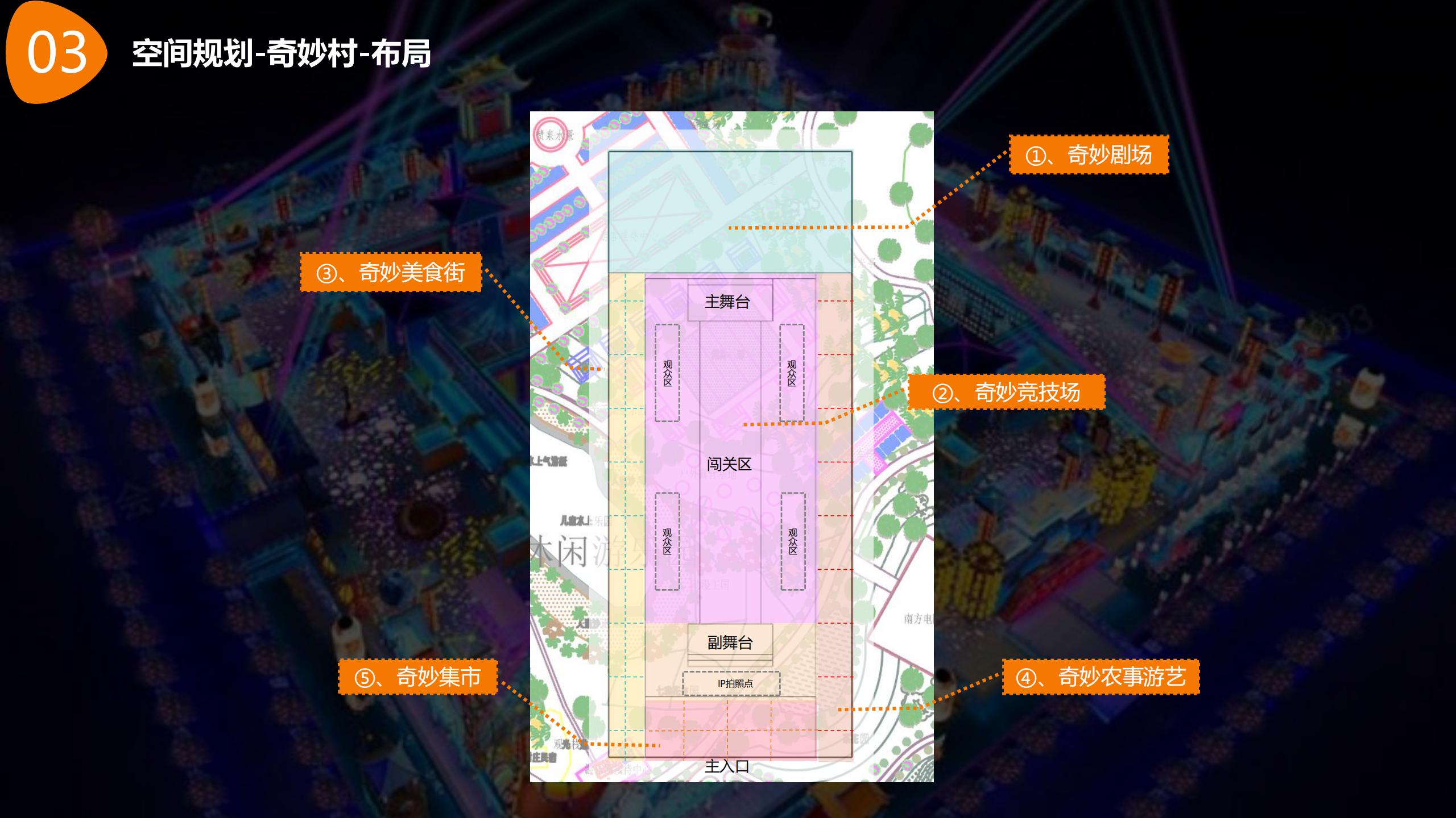 图片[14]-【湖南】衡南田园综合体村长的奇妙之旅产品打造方案 - 由甫网-由甫网