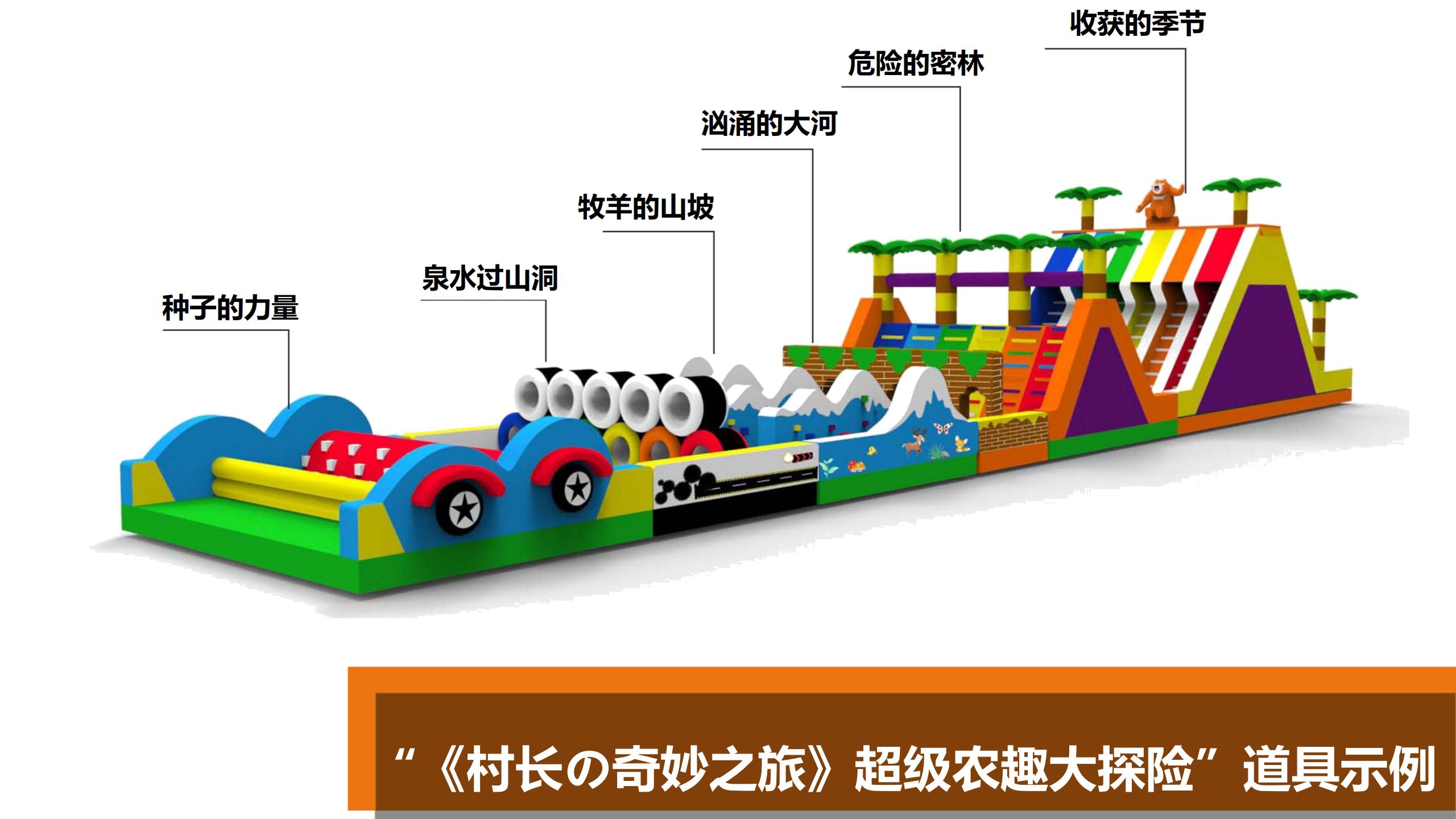 图片[19]-【湖南】衡南田园综合体村长的奇妙之旅产品打造方案 - 由甫网-由甫网