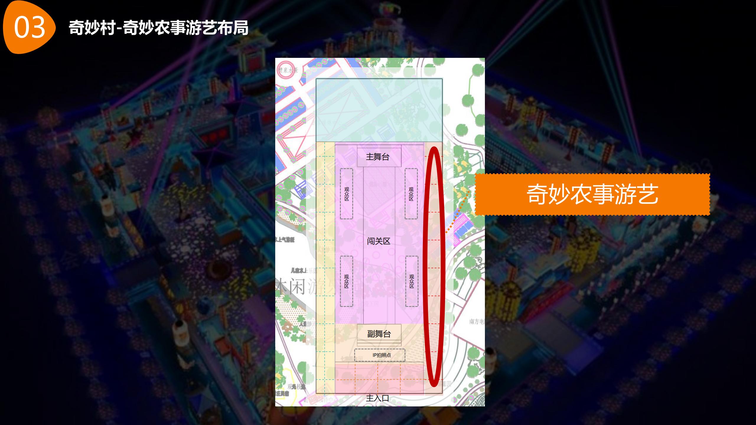 图片[20]-【湖南】衡南田园综合体村长的奇妙之旅产品打造方案 - 由甫网-由甫网