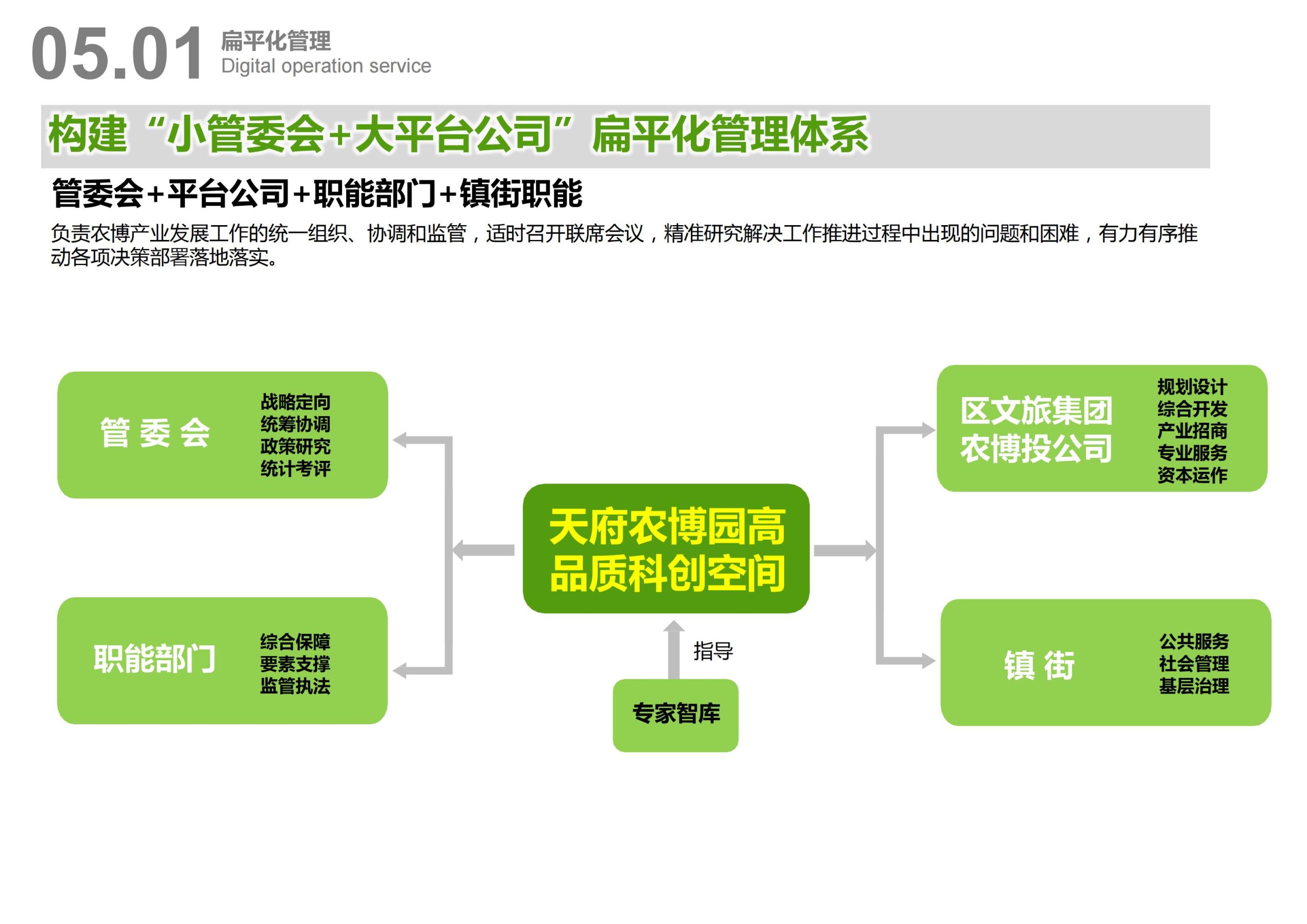 图片[78]-天府农博园高品质科创空间规划设计 - 由甫网-由甫网