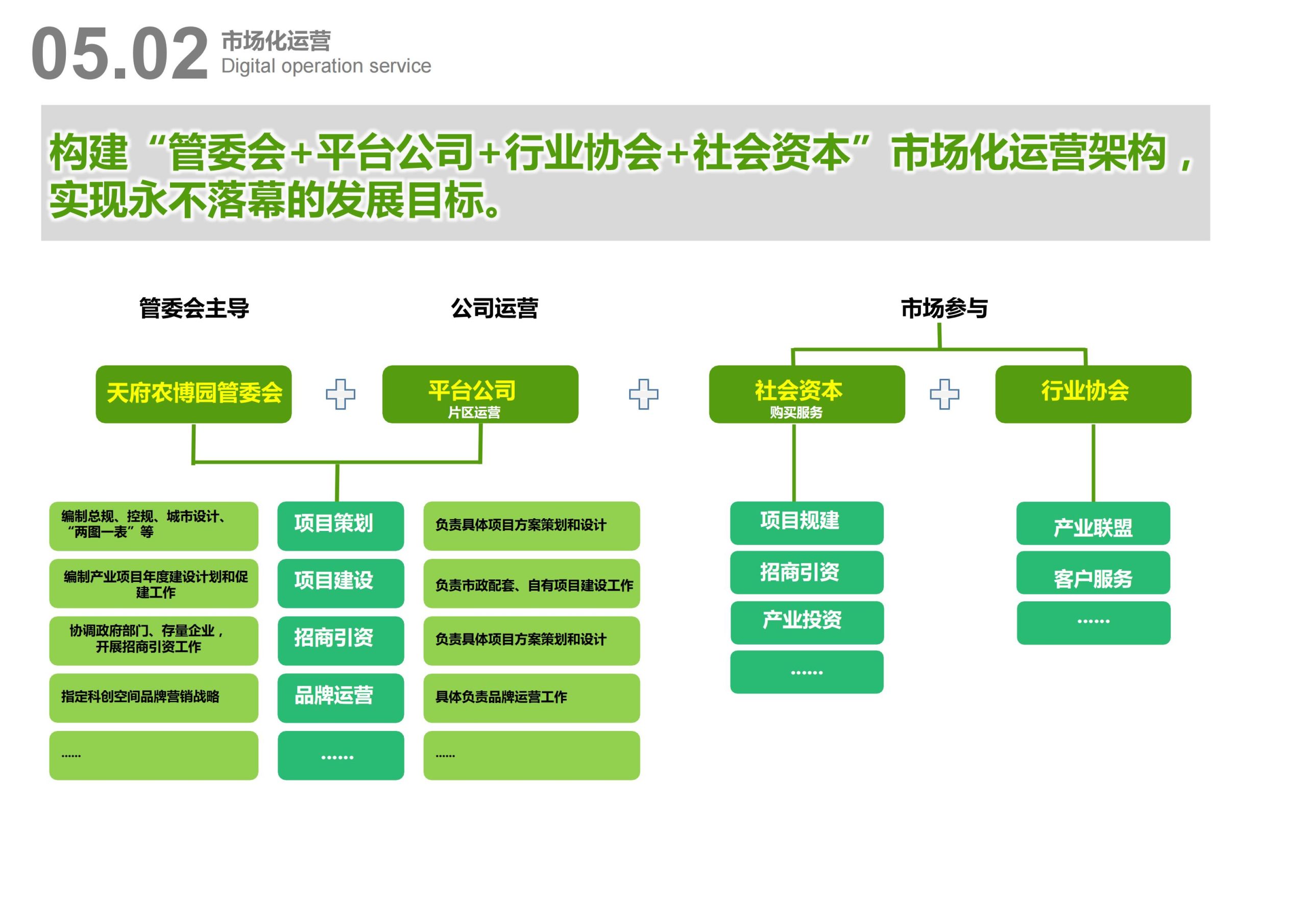 图片[79]-天府农博园高品质科创空间规划设计 - 由甫网-由甫网