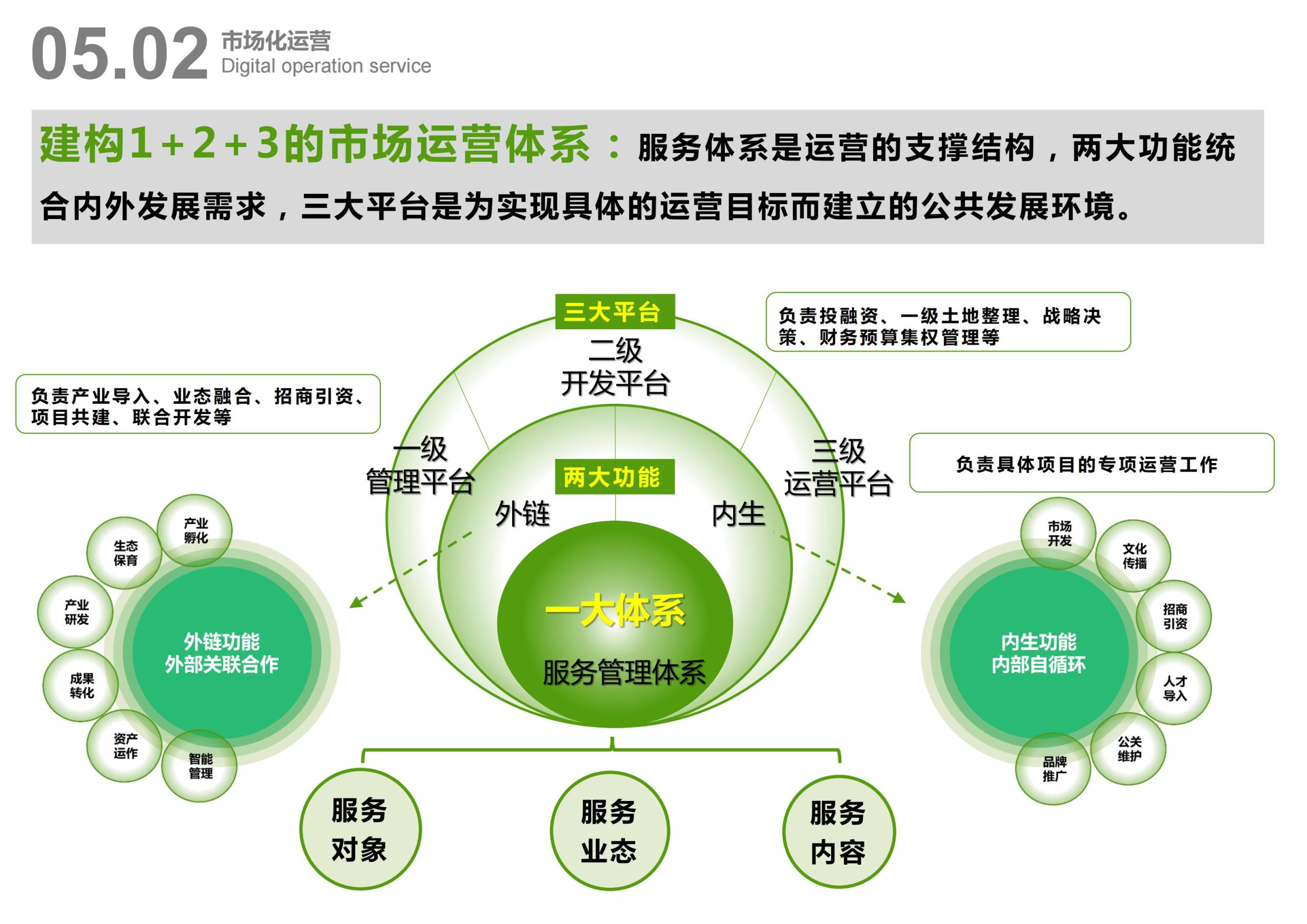 图片[80]-天府农博园高品质科创空间规划设计 - 由甫网-由甫网