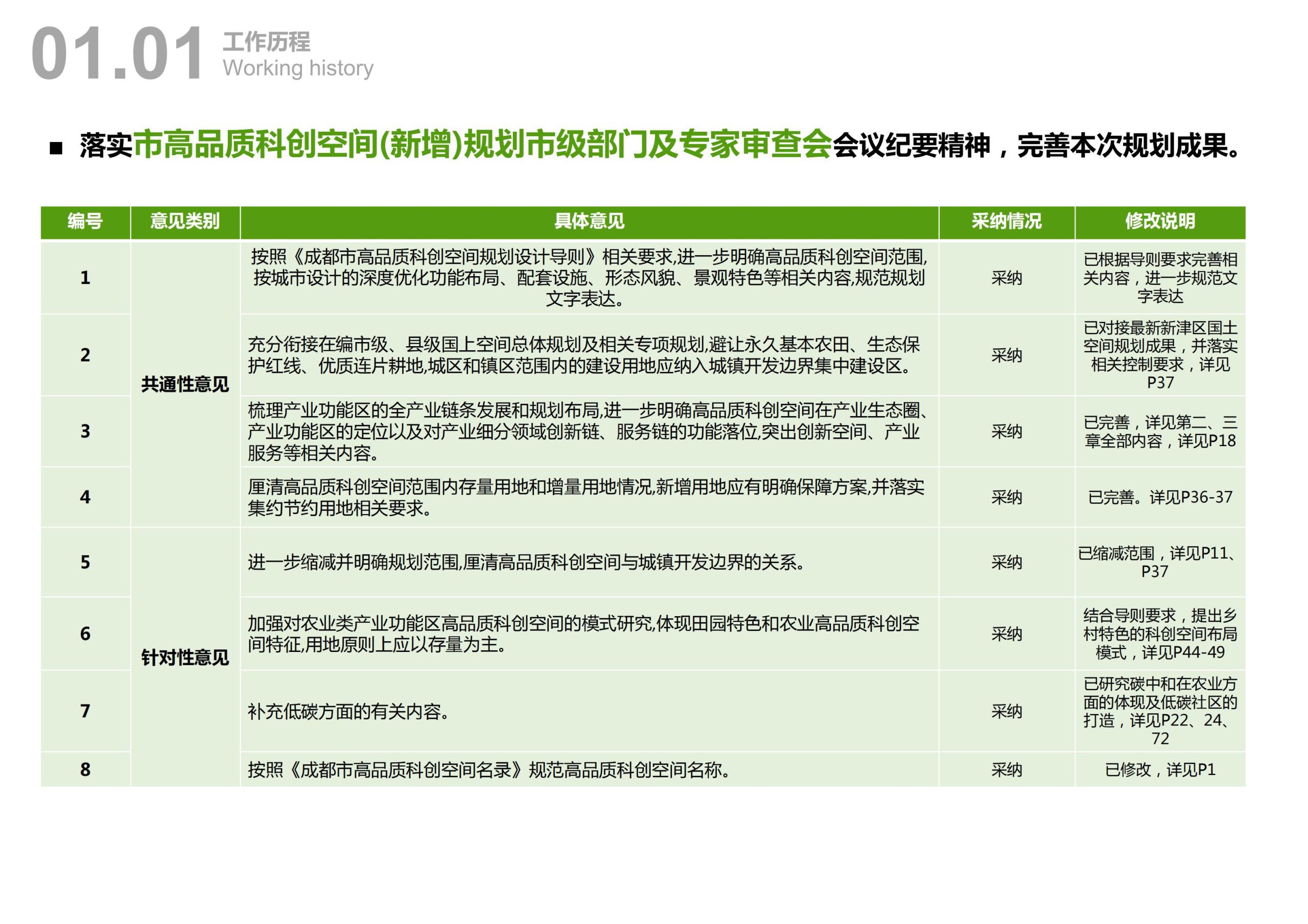 图片[4]-天府农博园高品质科创空间规划设计 - 由甫网-由甫网