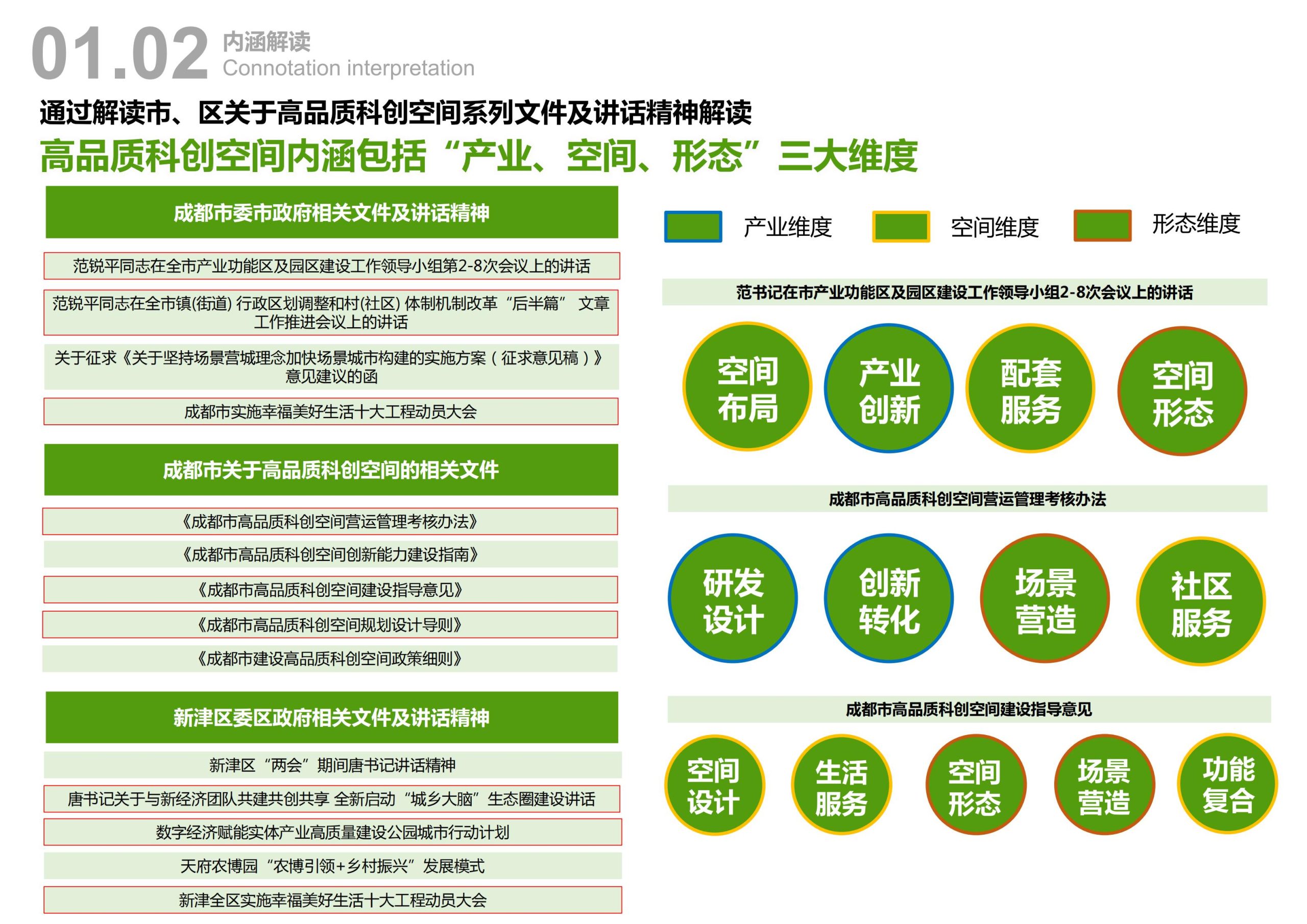 图片[5]-天府农博园高品质科创空间规划设计 - 由甫网-由甫网