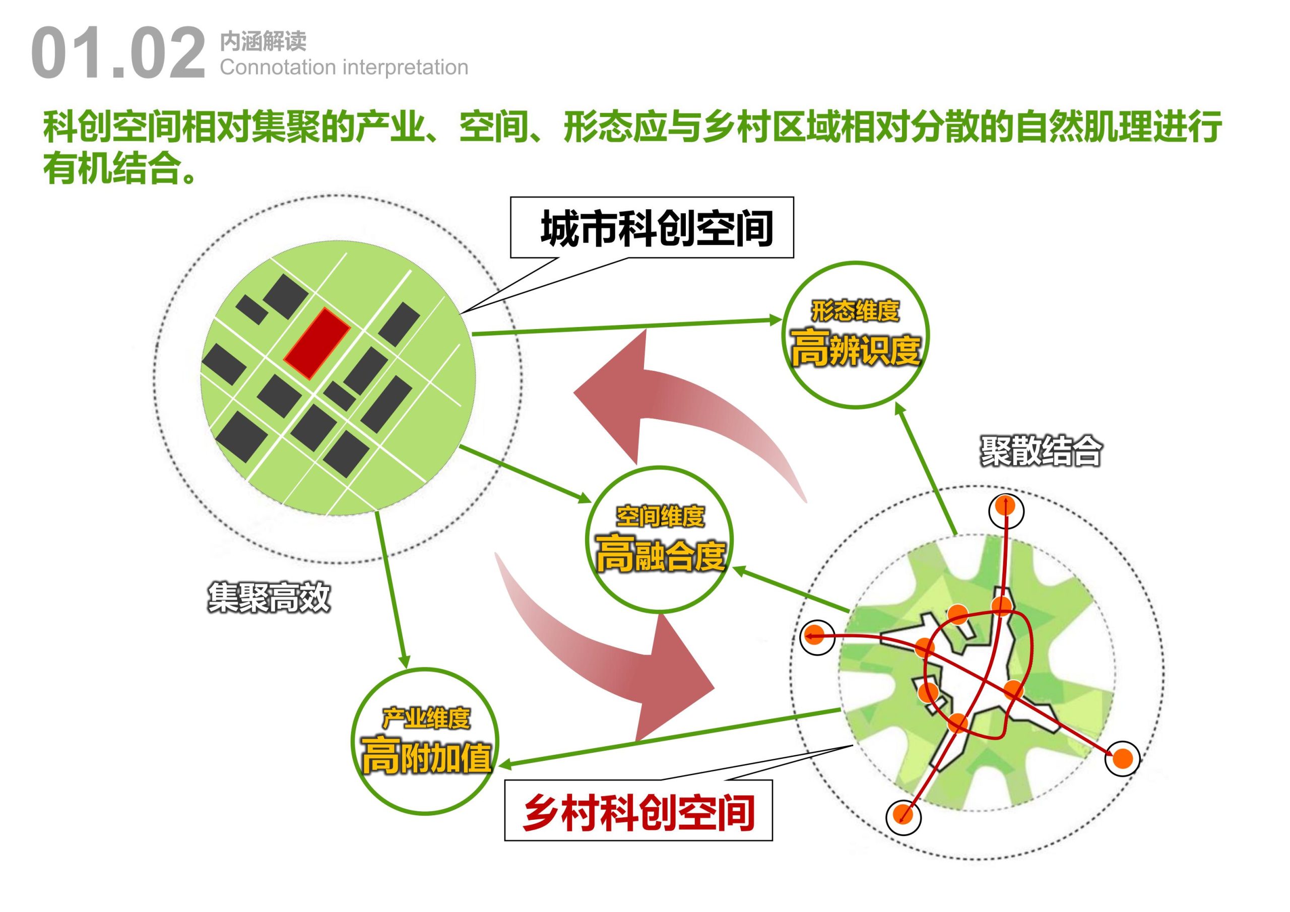 图片[8]-天府农博园高品质科创空间规划设计 - 由甫网-由甫网