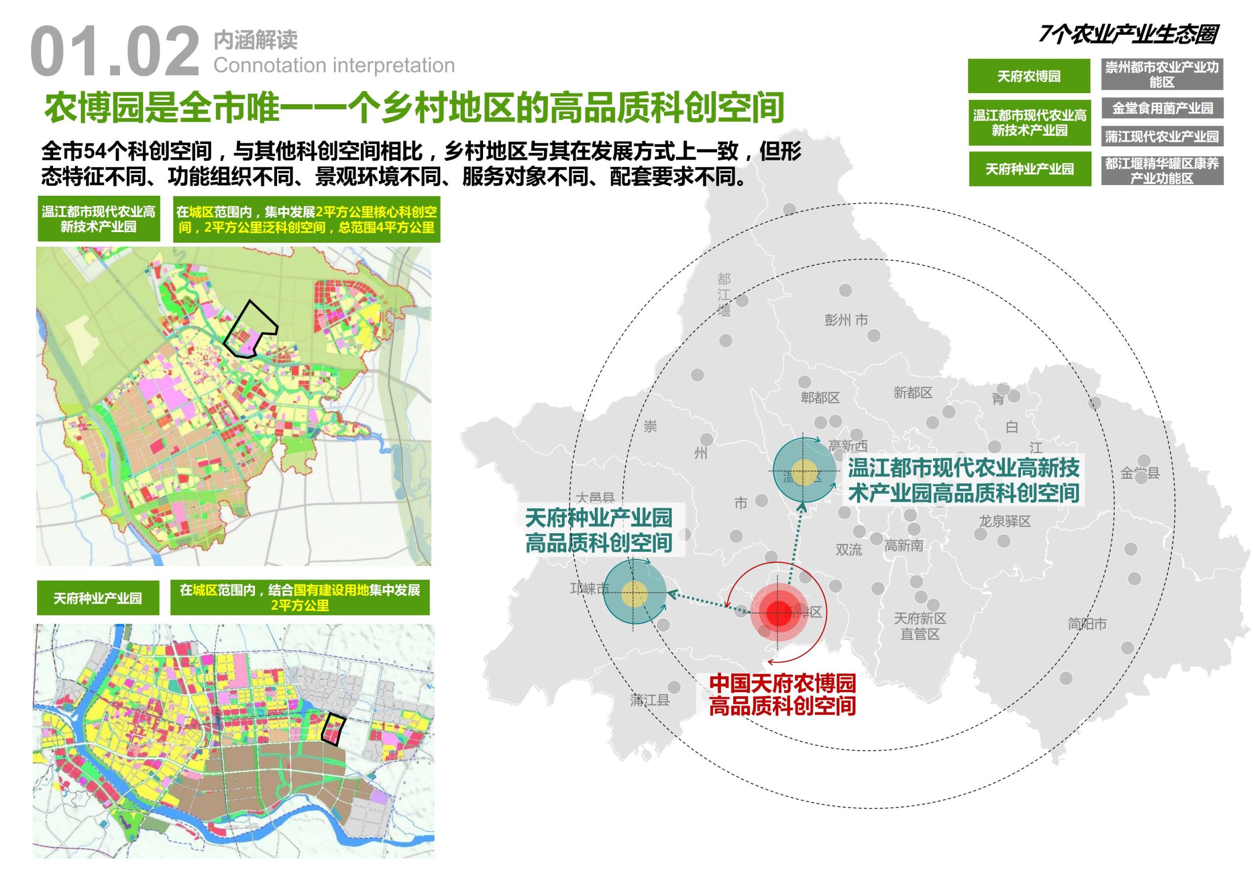 图片[9]-天府农博园高品质科创空间规划设计 - 由甫网-由甫网