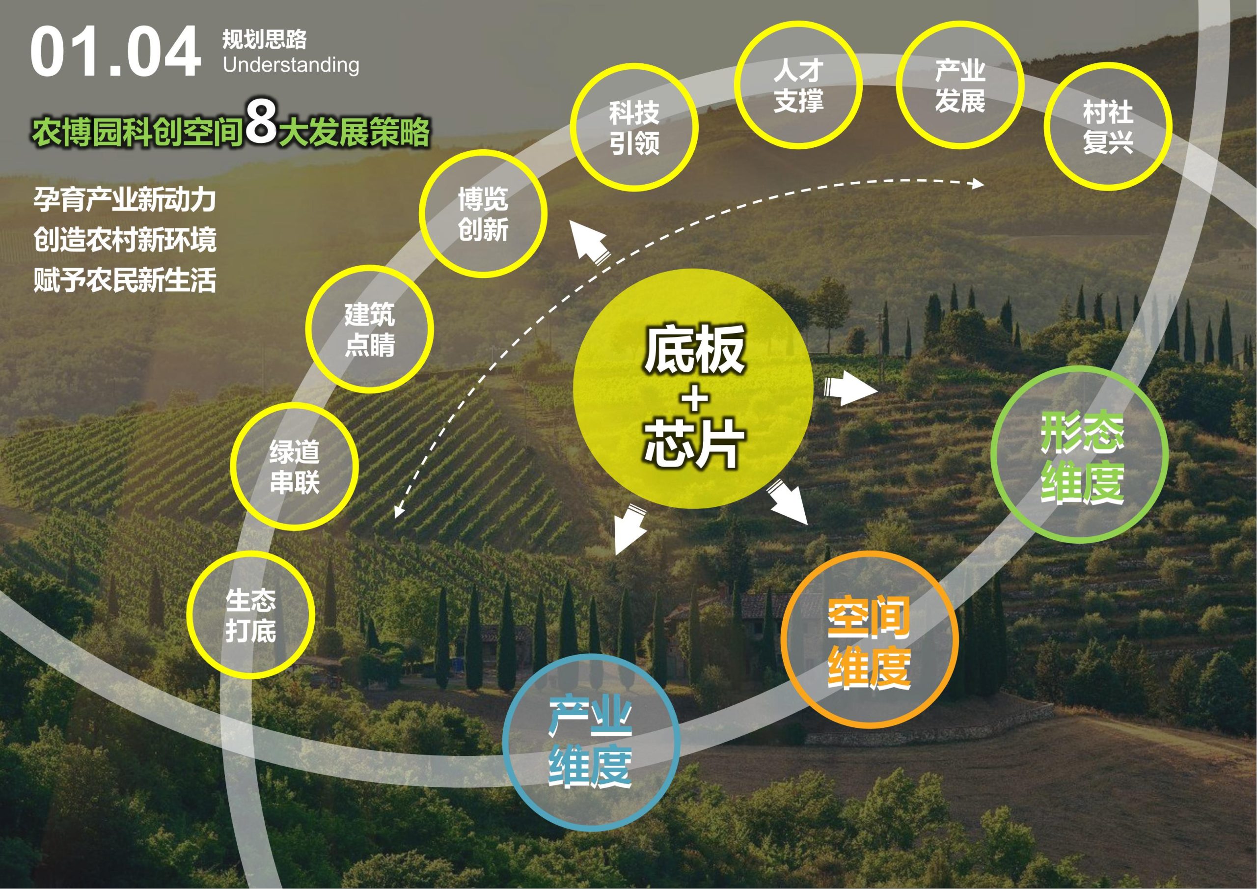 图片[14]-天府农博园高品质科创空间规划设计 - 由甫网-由甫网