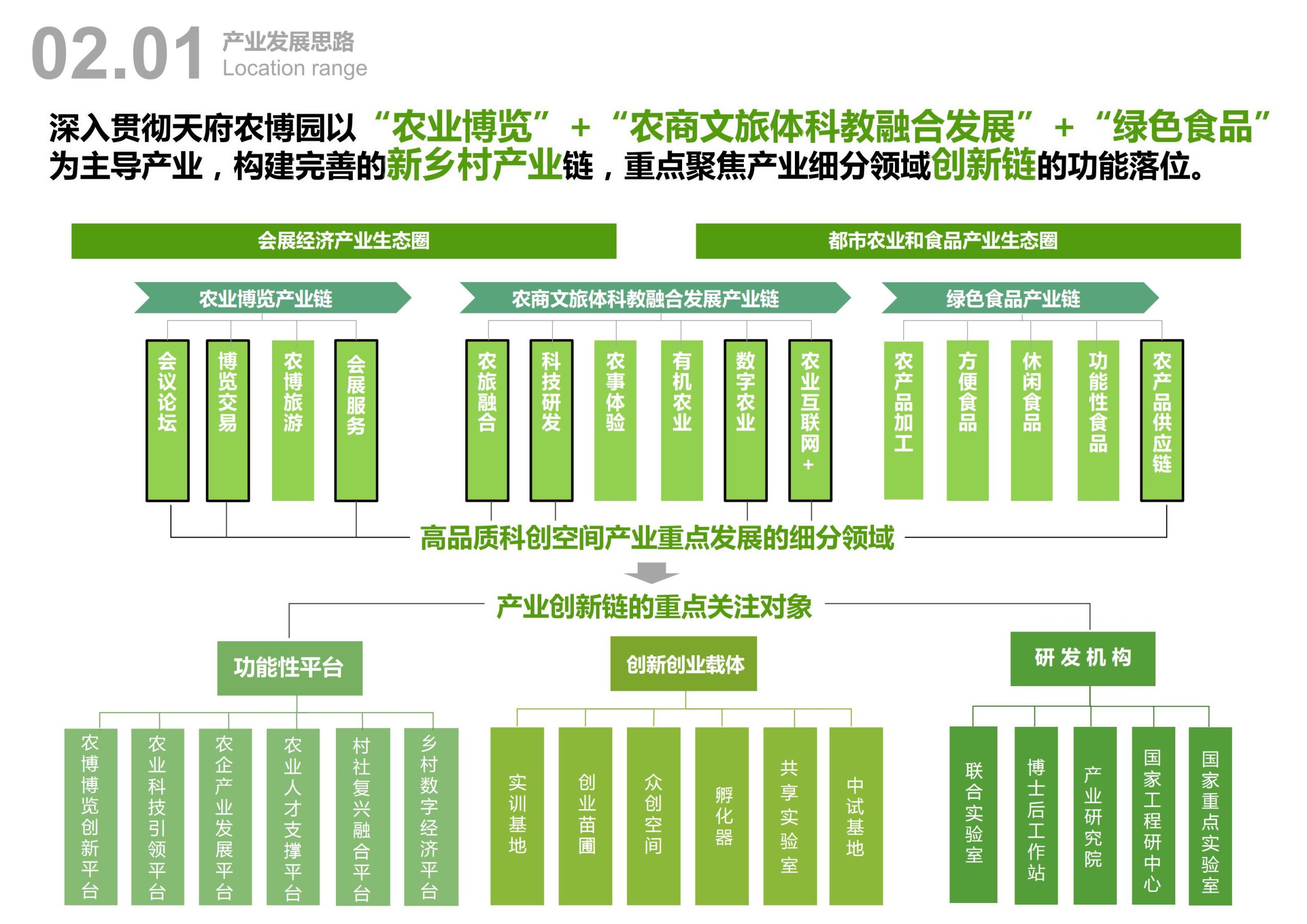 图片[16]-天府农博园高品质科创空间规划设计 - 由甫网-由甫网
