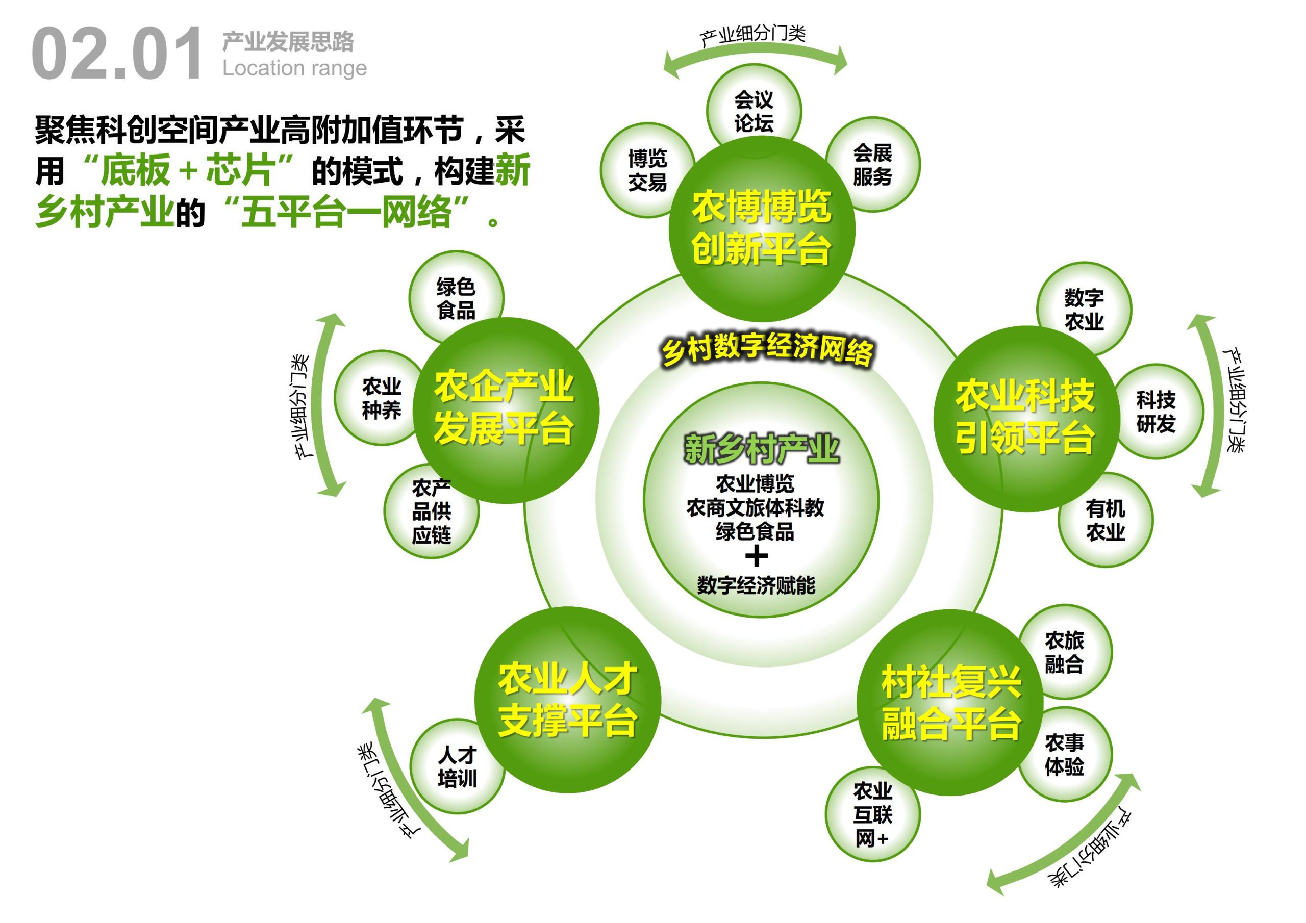 图片[17]-天府农博园高品质科创空间规划设计 - 由甫网-由甫网