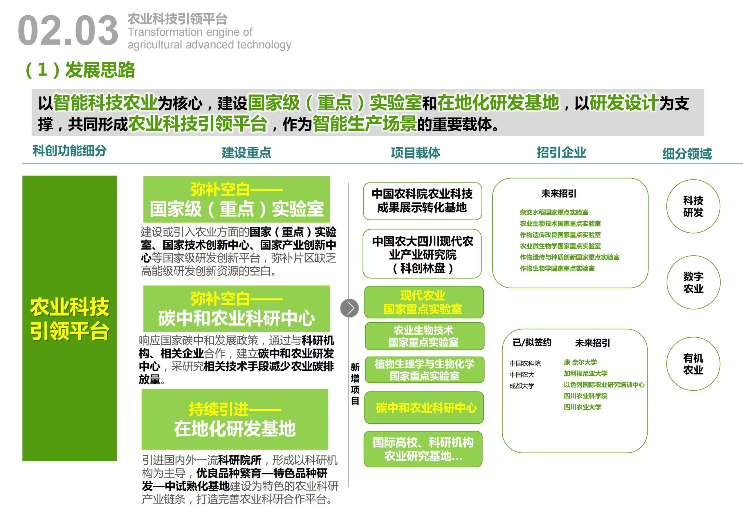 图片[20]-天府农博园高品质科创空间规划设计 - 由甫网-由甫网