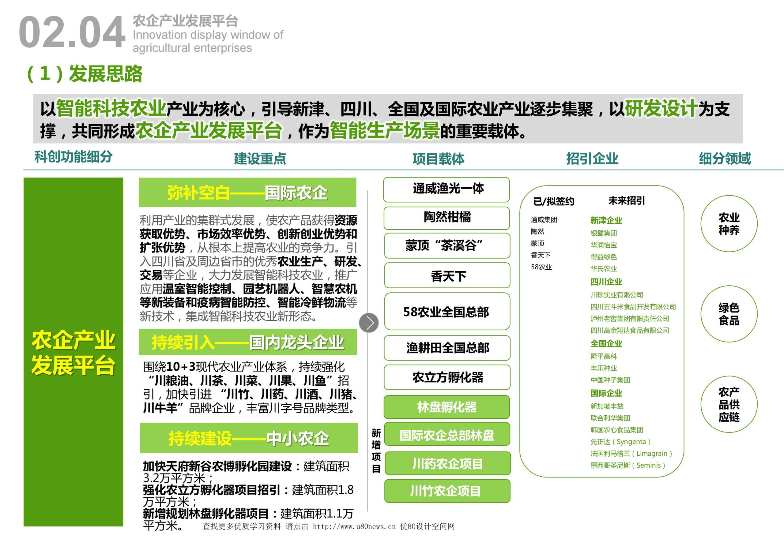 图片[23]-天府农博园高品质科创空间规划设计 - 由甫网-由甫网