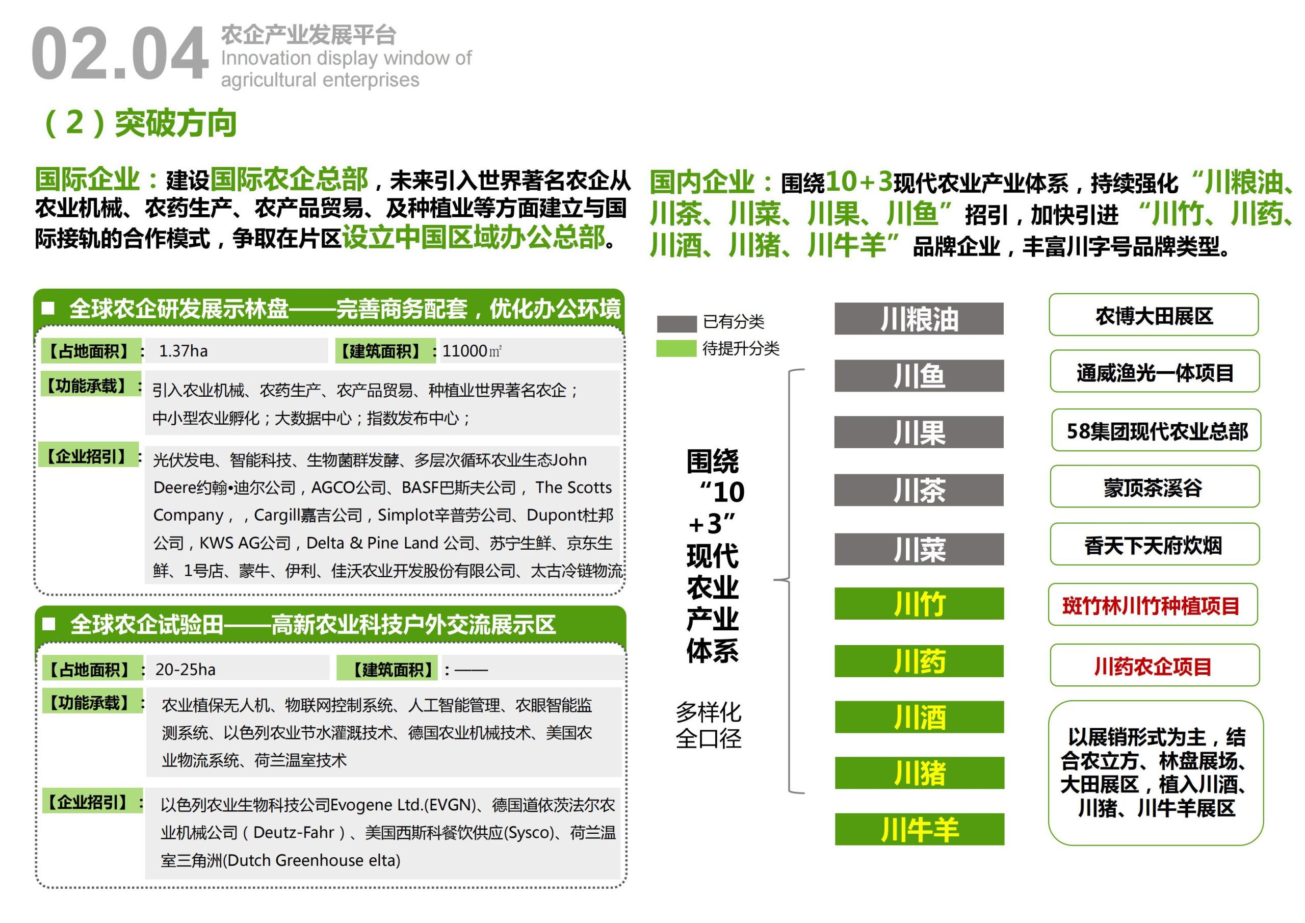 图片[24]-天府农博园高品质科创空间规划设计 - 由甫网-由甫网