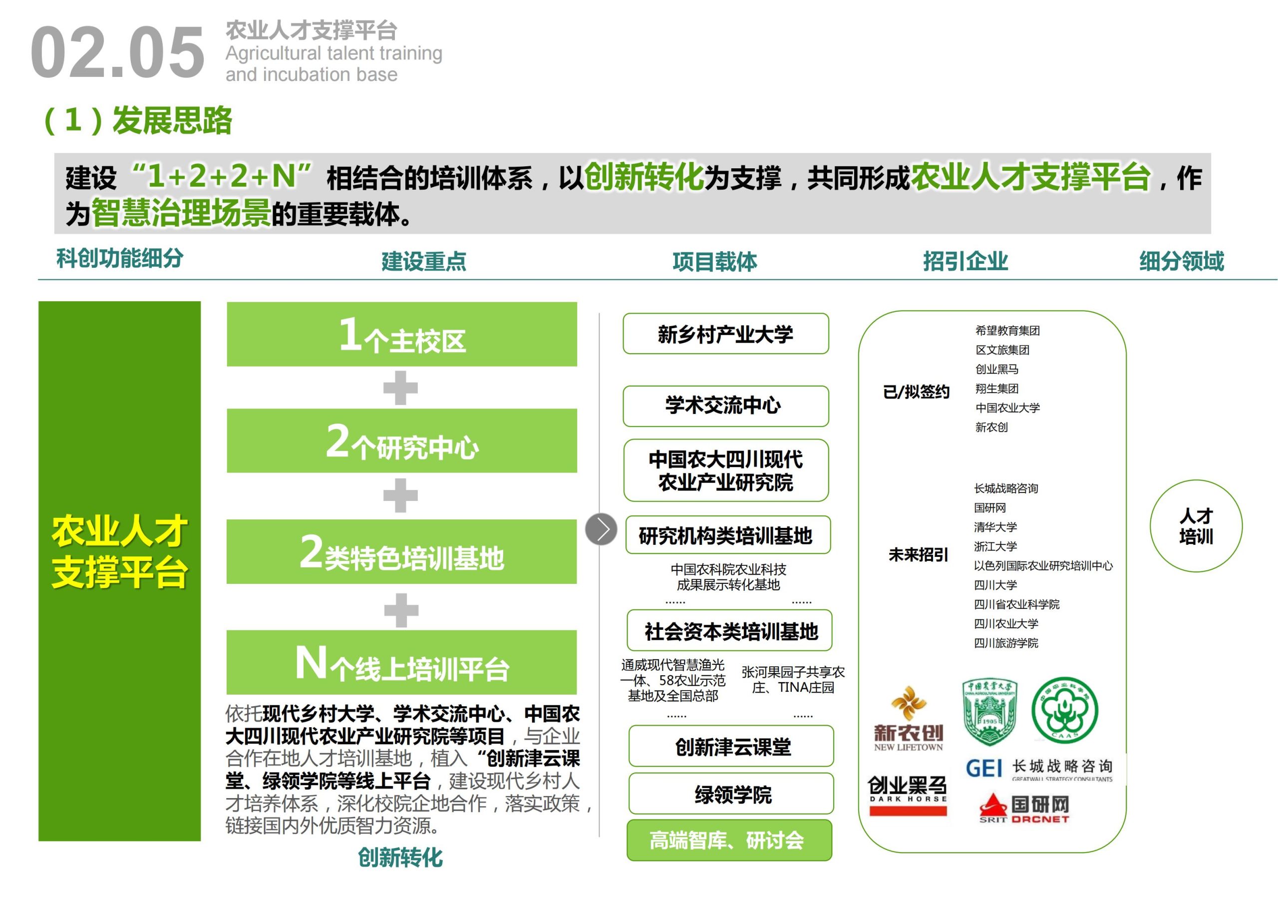 图片[25]-天府农博园高品质科创空间规划设计 - 由甫网-由甫网