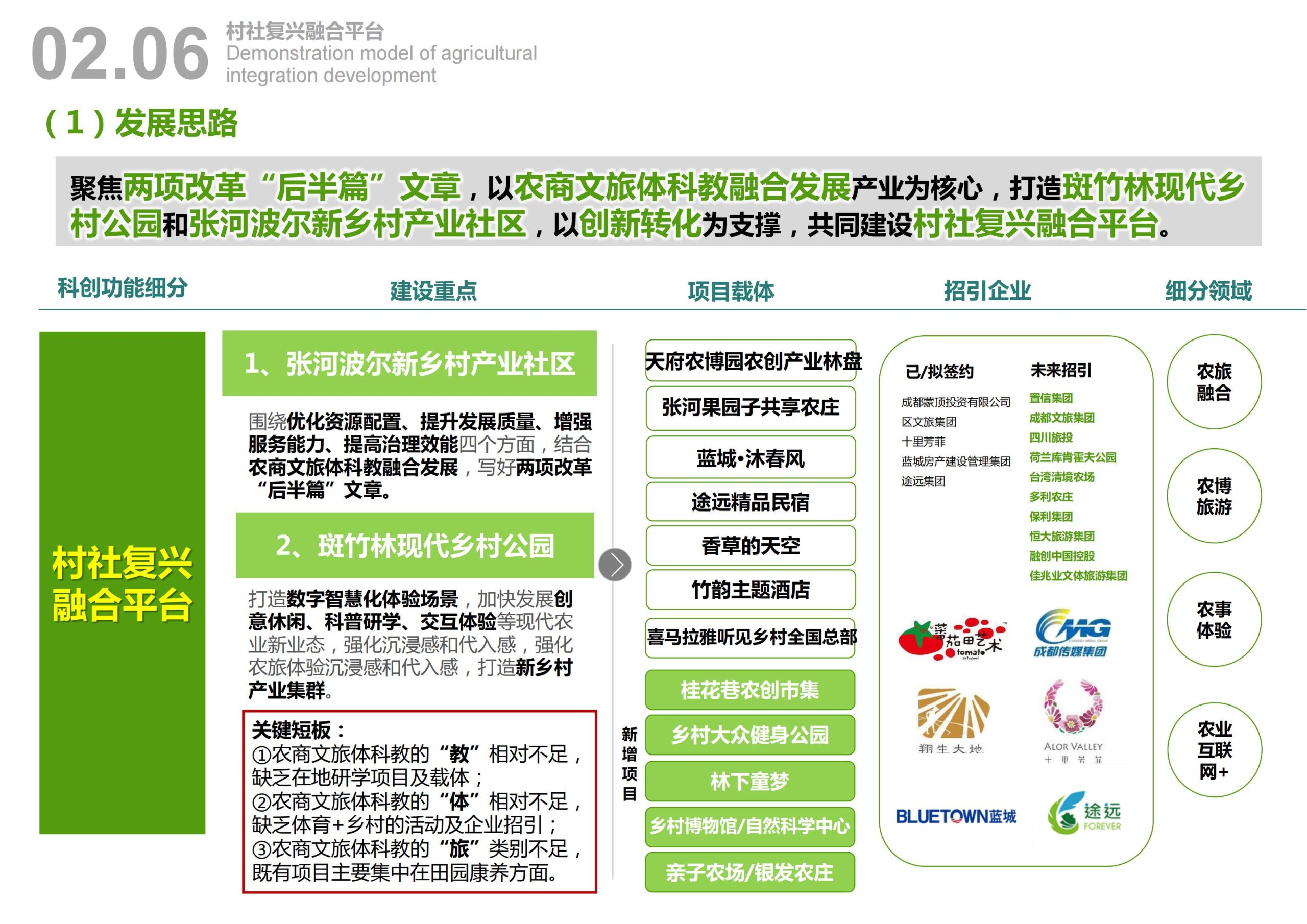 图片[26]-天府农博园高品质科创空间规划设计 - 由甫网-由甫网