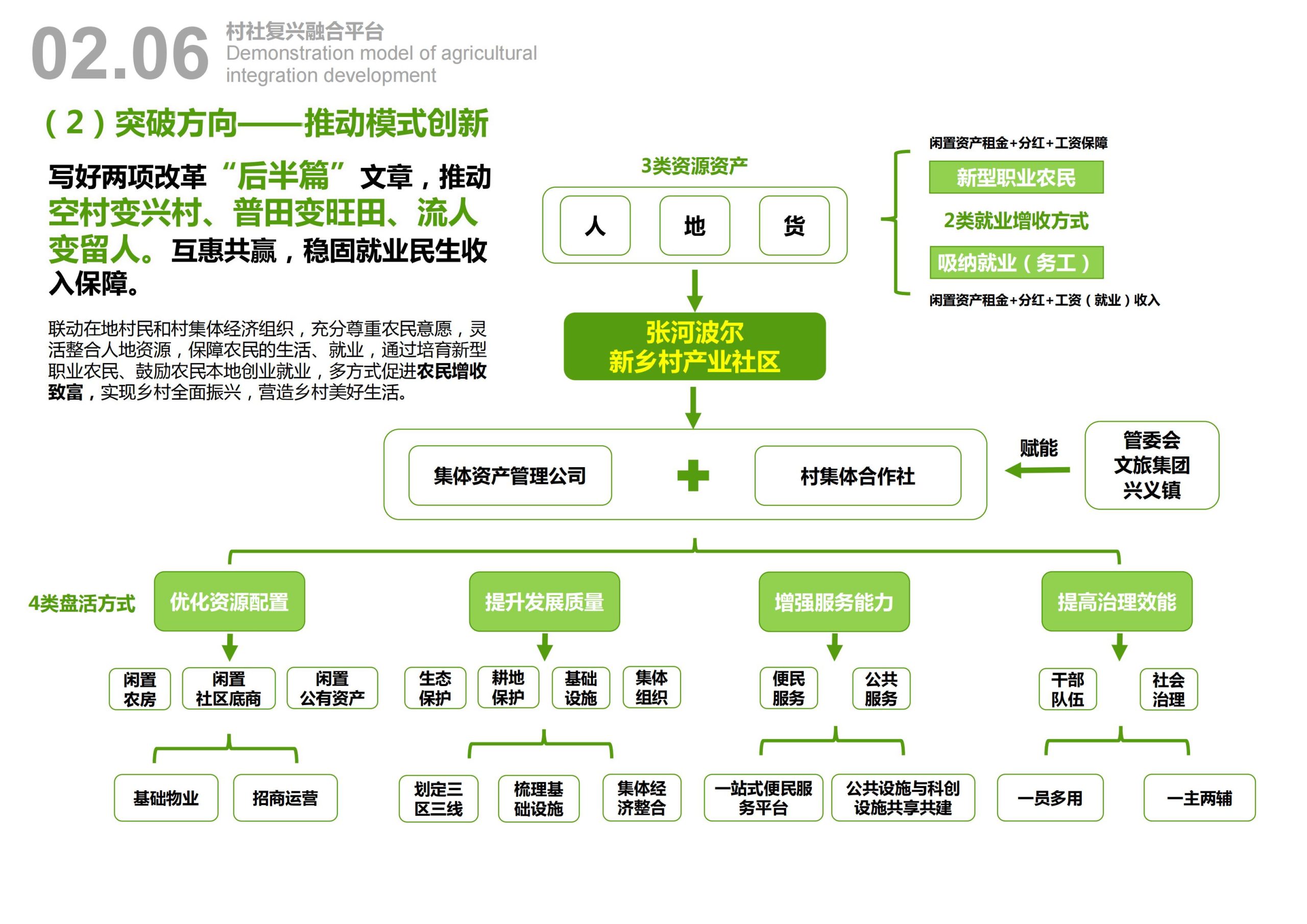 图片[27]-天府农博园高品质科创空间规划设计 - 由甫网-由甫网