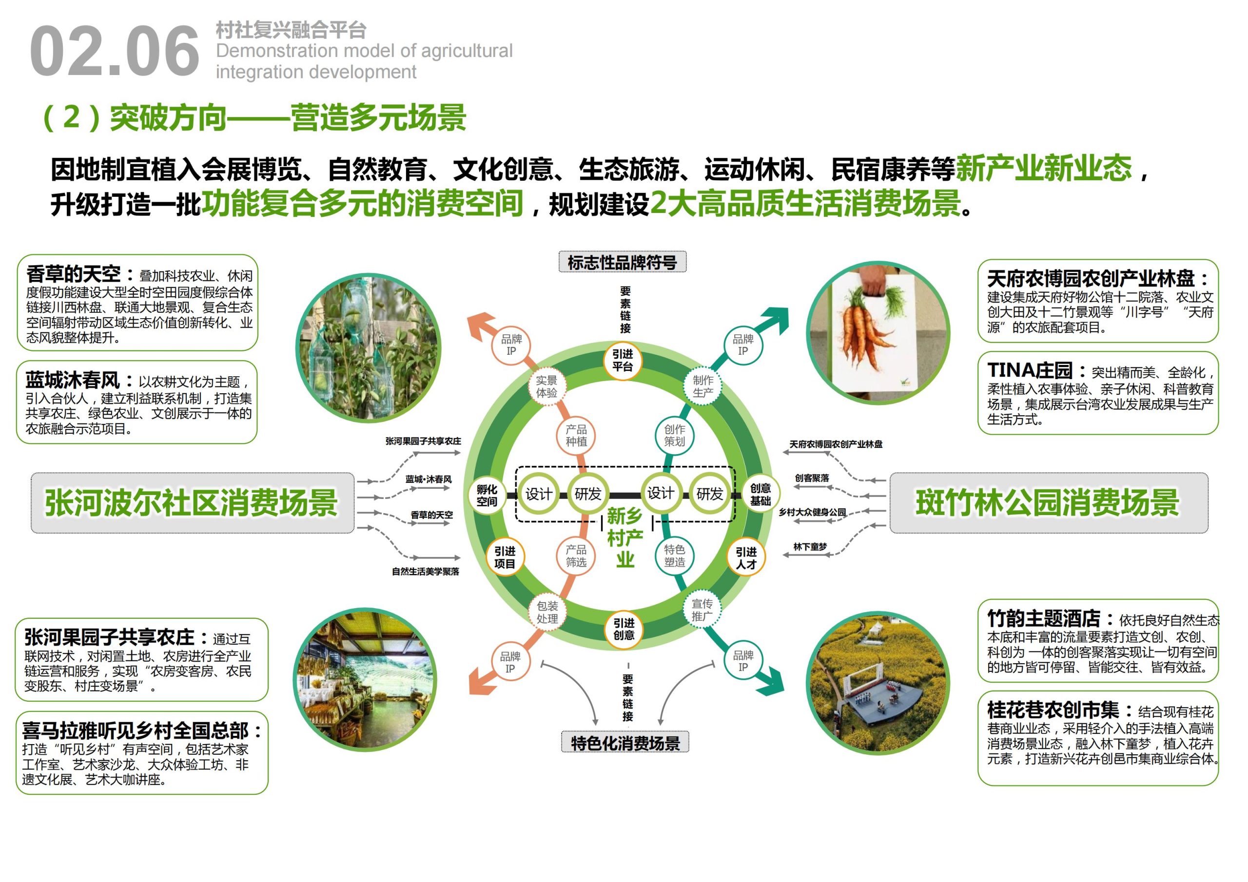 图片[29]-天府农博园高品质科创空间规划设计 - 由甫网-由甫网
