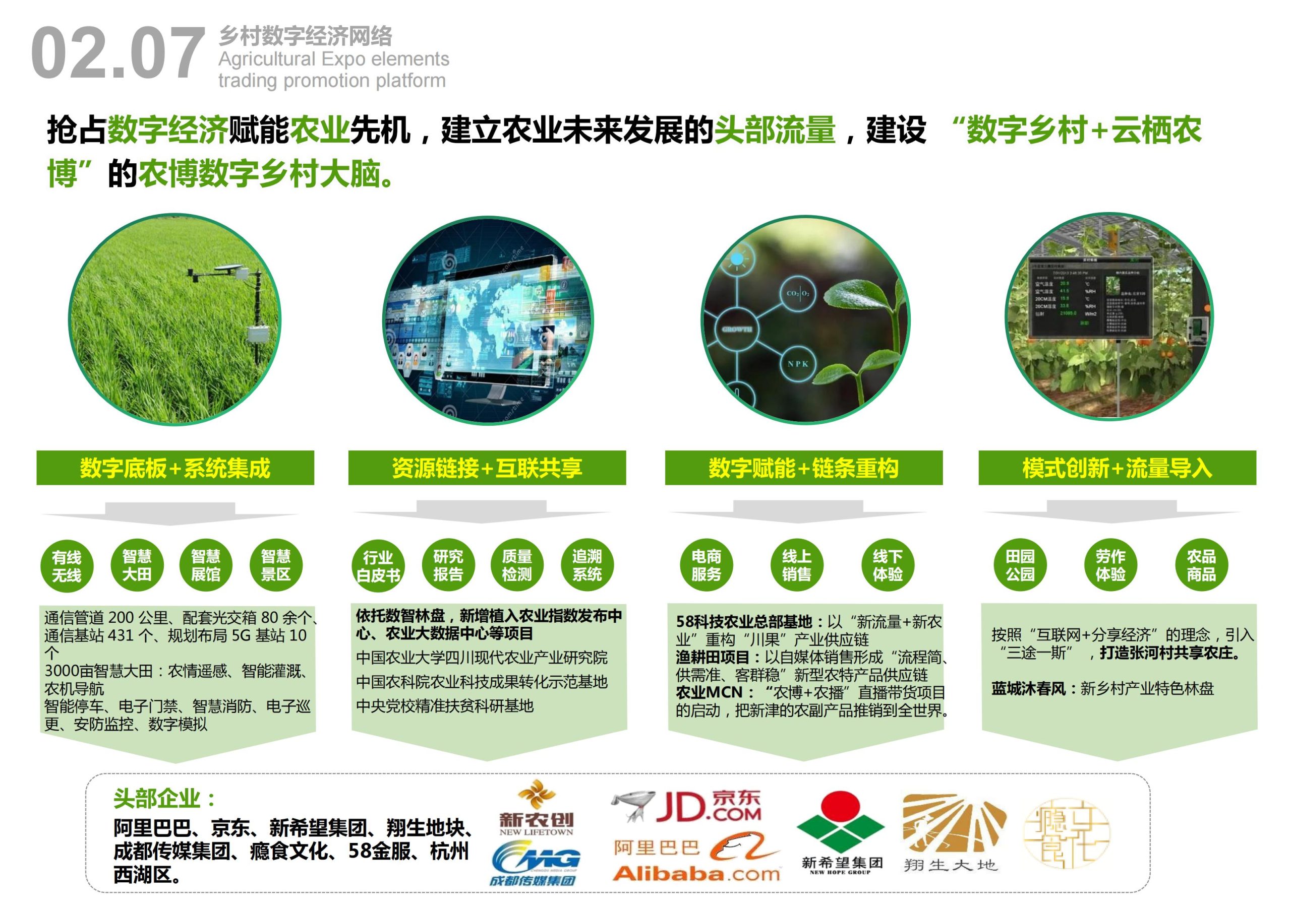 图片[30]-天府农博园高品质科创空间规划设计 - 由甫网-由甫网