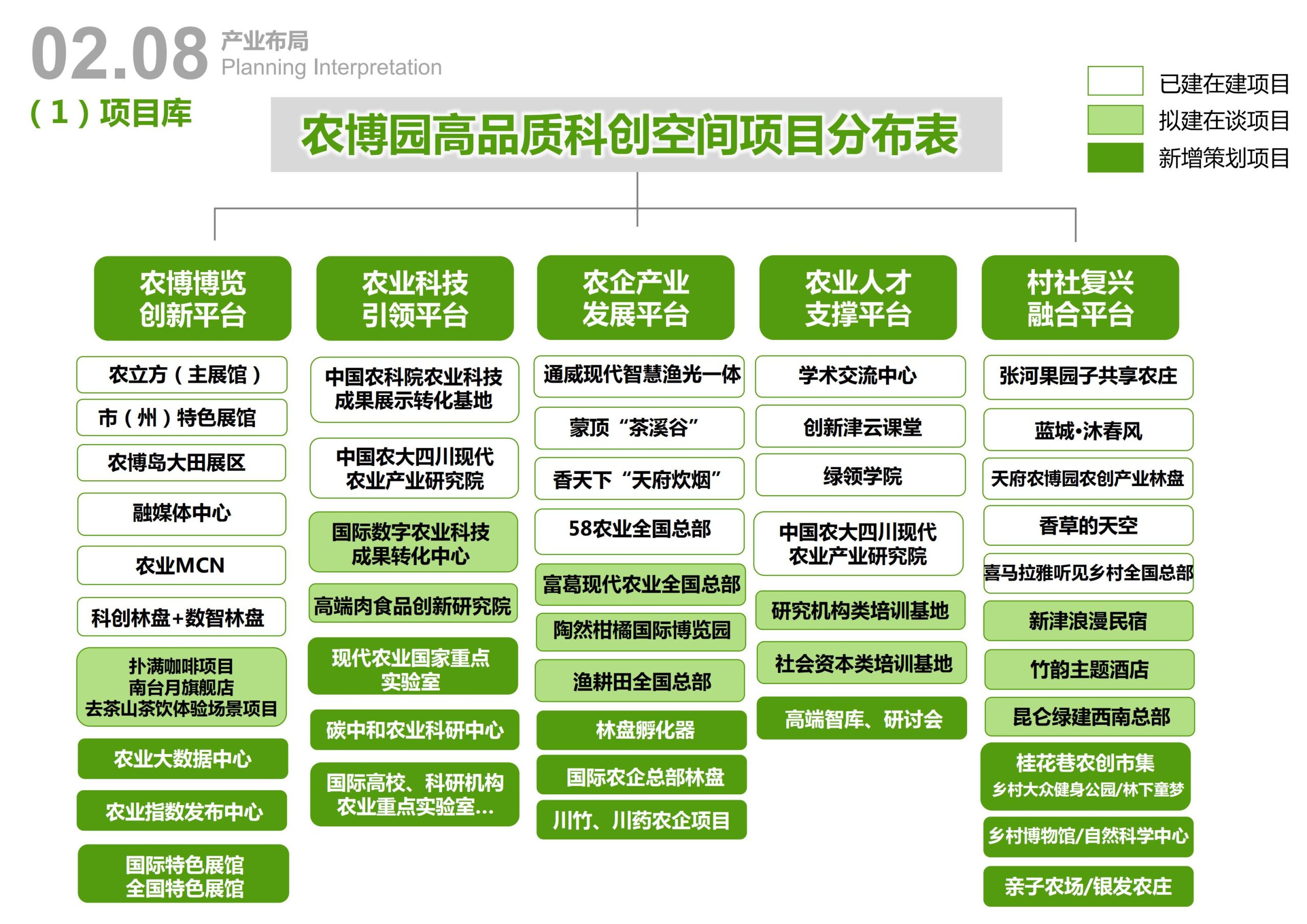 图片[31]-天府农博园高品质科创空间规划设计 - 由甫网-由甫网