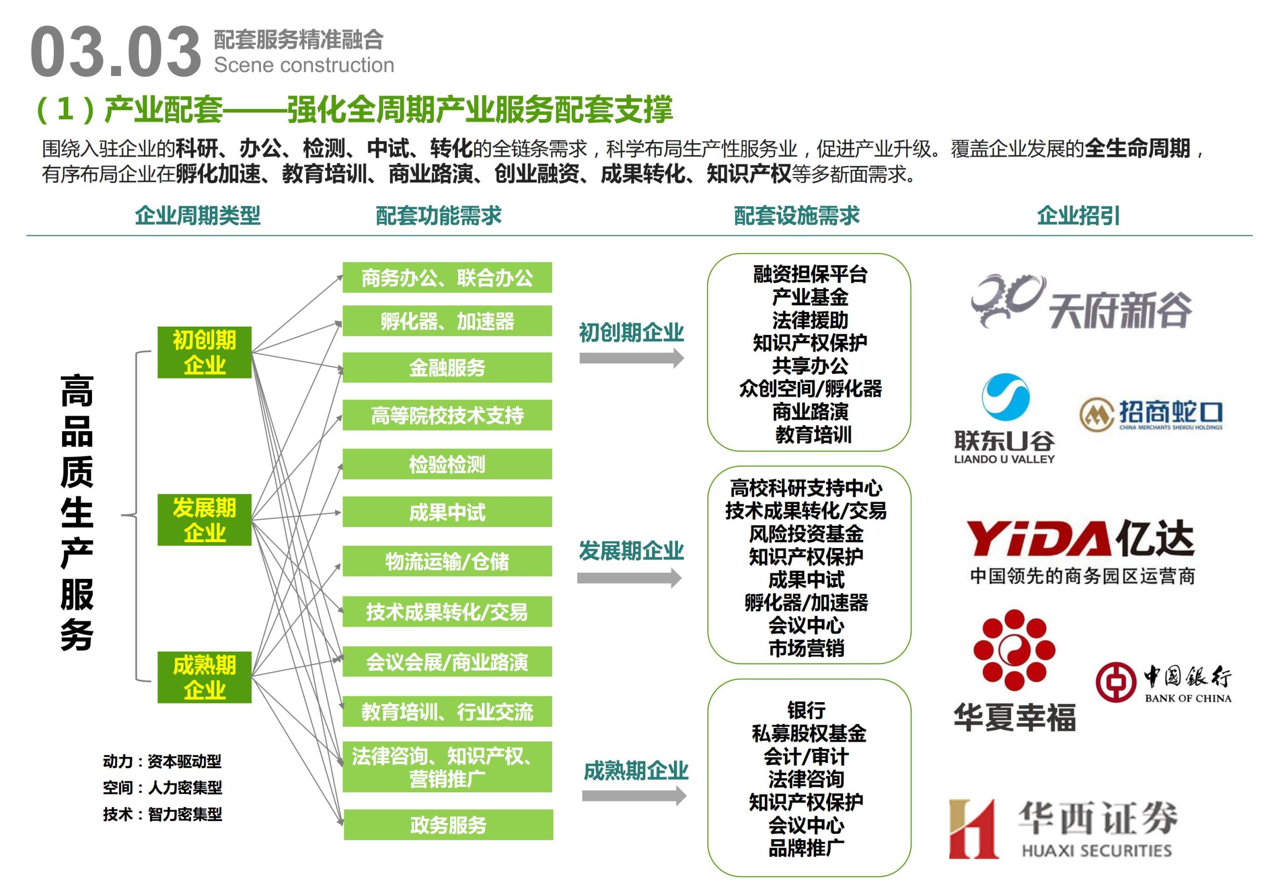 图片[41]-天府农博园高品质科创空间规划设计 - 由甫网-由甫网