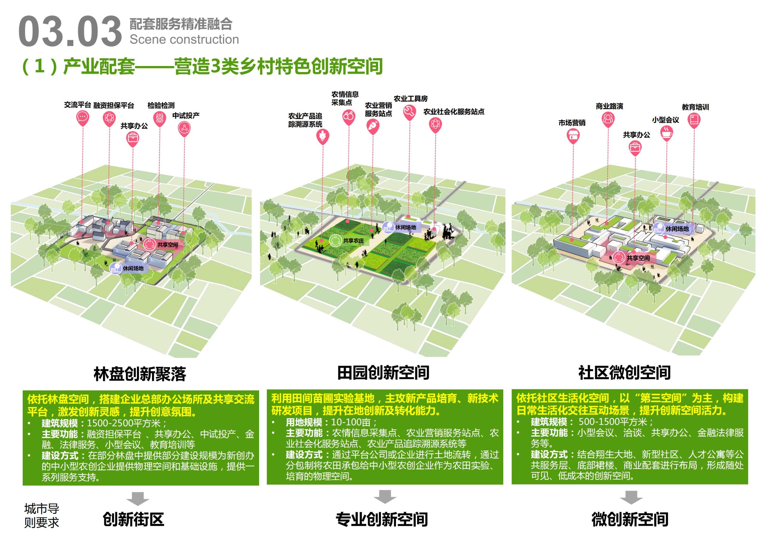 图片[42]-天府农博园高品质科创空间规划设计 - 由甫网-由甫网