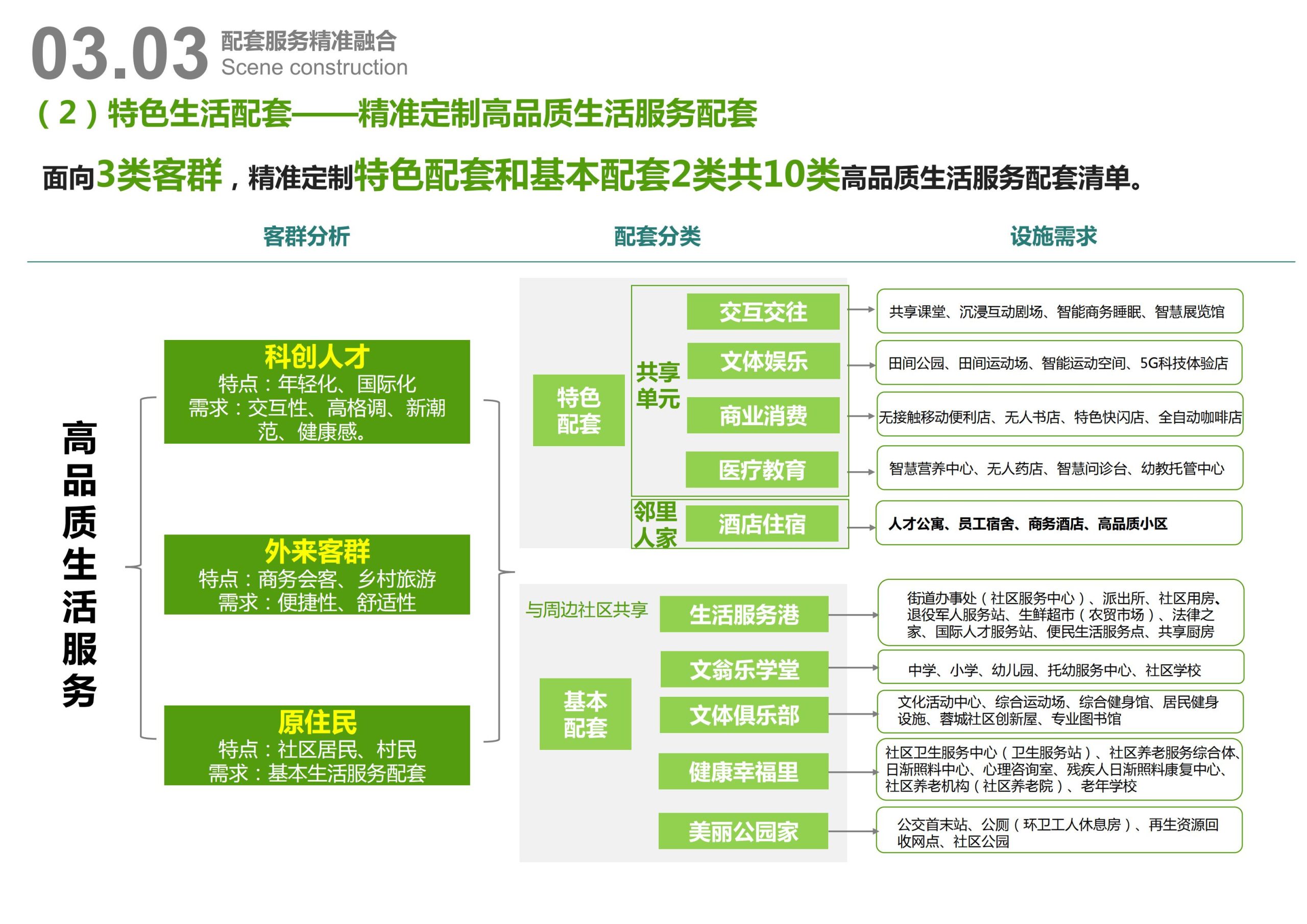 图片[44]-天府农博园高品质科创空间规划设计 - 由甫网-由甫网